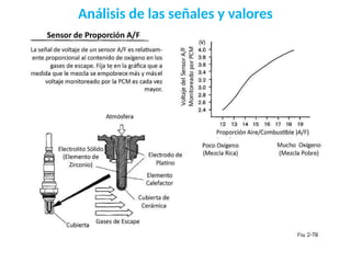 Análisis de las señales y valores
 