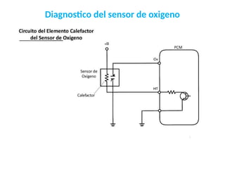 Diagnostico del sensor de oxigeno
 