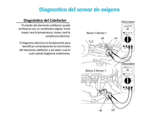 Diagnostico del sensor de oxigeno
 