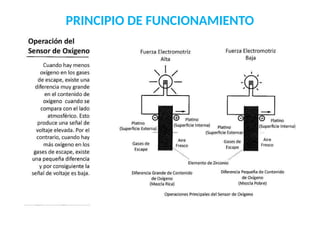 PRINCIPIO DE FUNCIONAMIENTO
 
