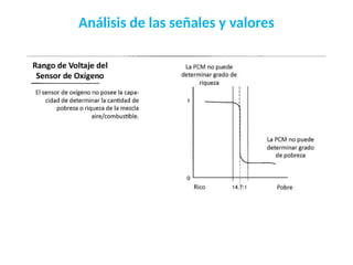 Análisis de las señales y valores
 