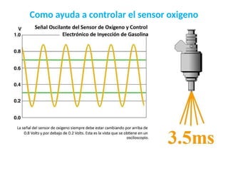Como ayuda a controlar el sensor oxigeno
 