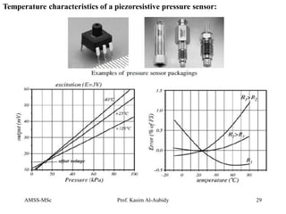 AMSS-MSc Prof. Kasim Al-Aubidy 29
Temperature characteristics of a piezoresistive pressure sensor:
 