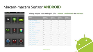 Aplikasi dan implementasi pada android sensor | PPTX