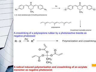 Comprehensive Overview of Photoresist Materials and Processes in ...