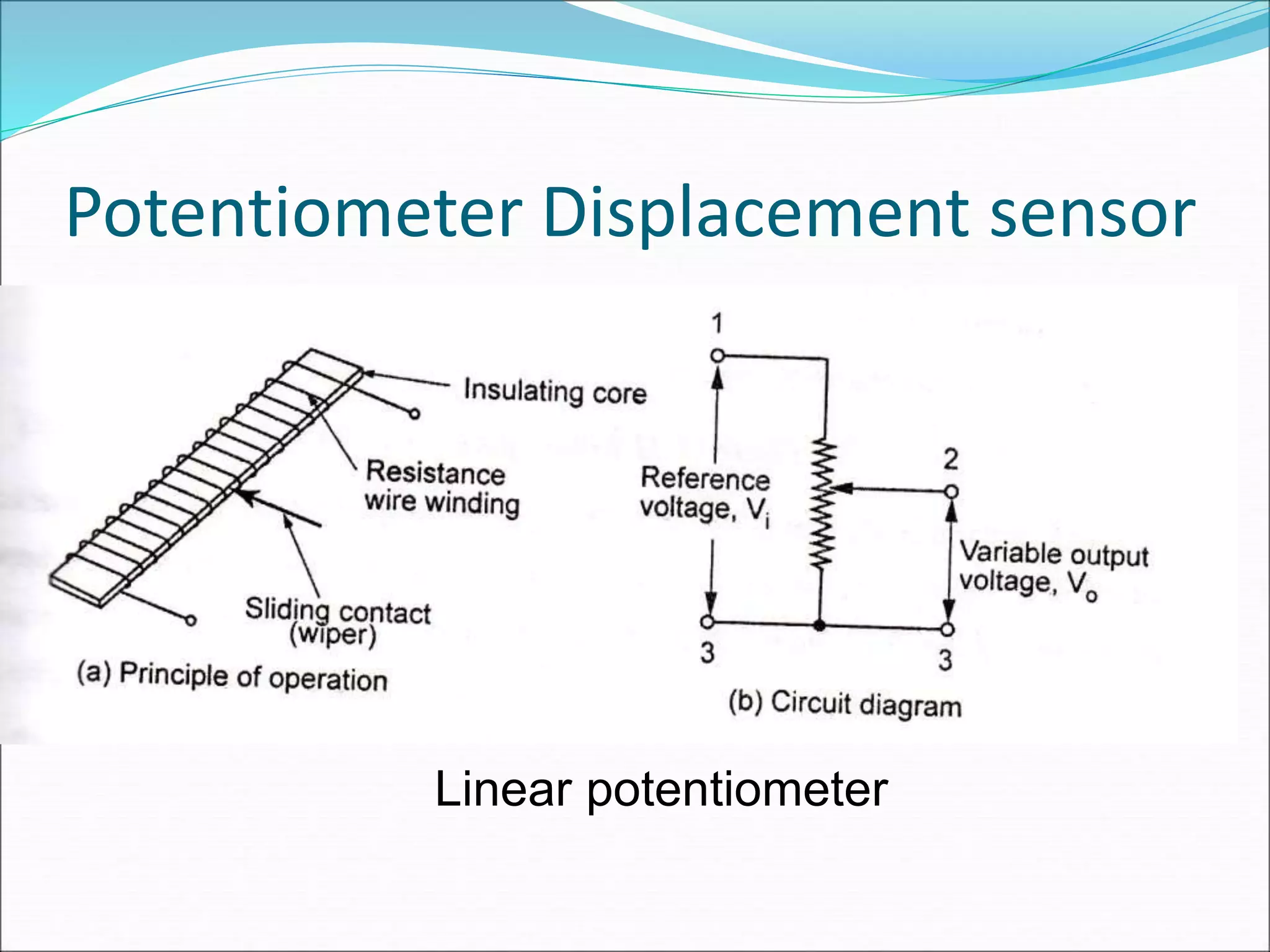 Potentiometer Displacement sensor
Linear potentiometer
 