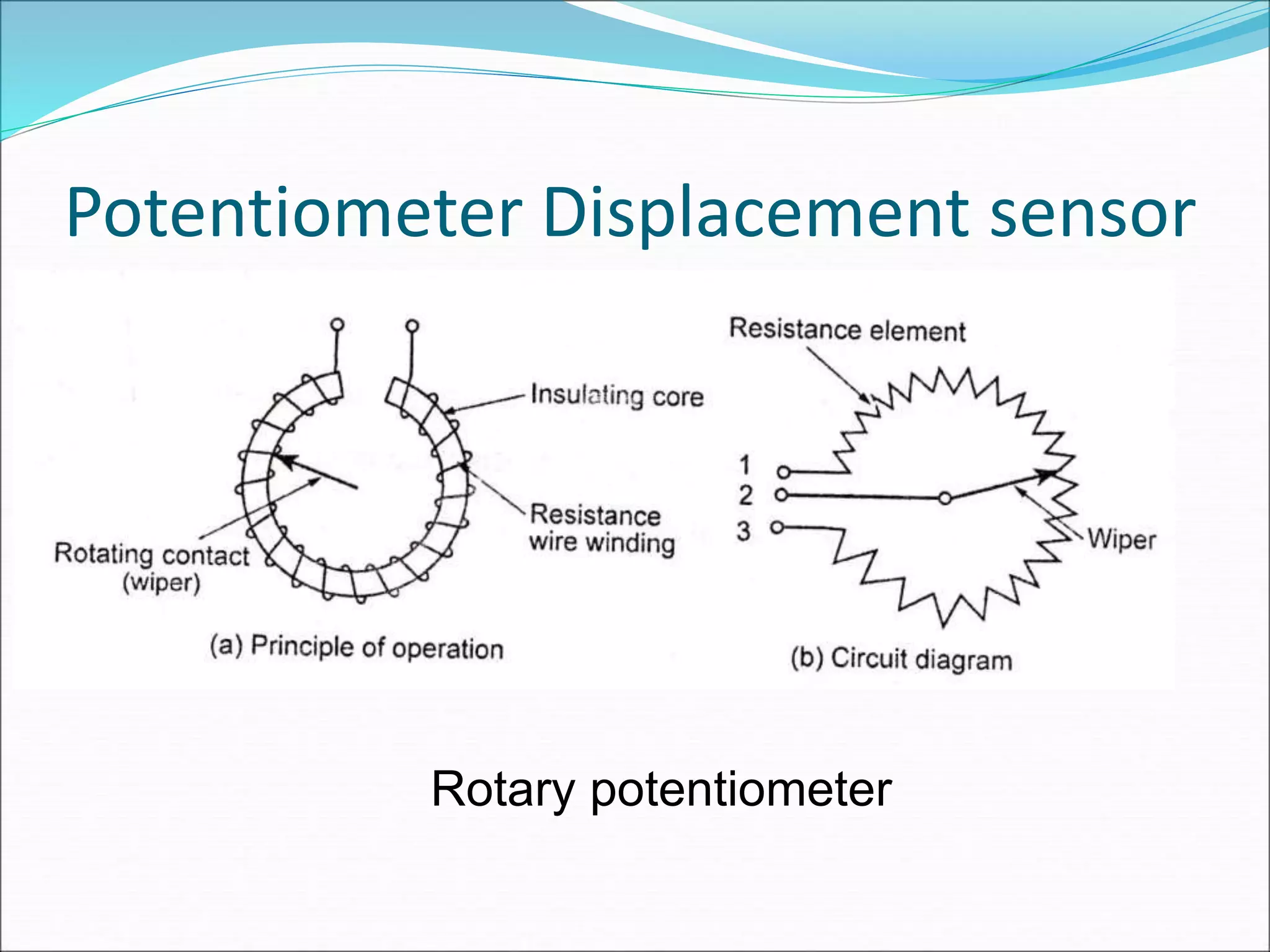 Potentiometer Displacement sensor
Rotary potentiometer
 
