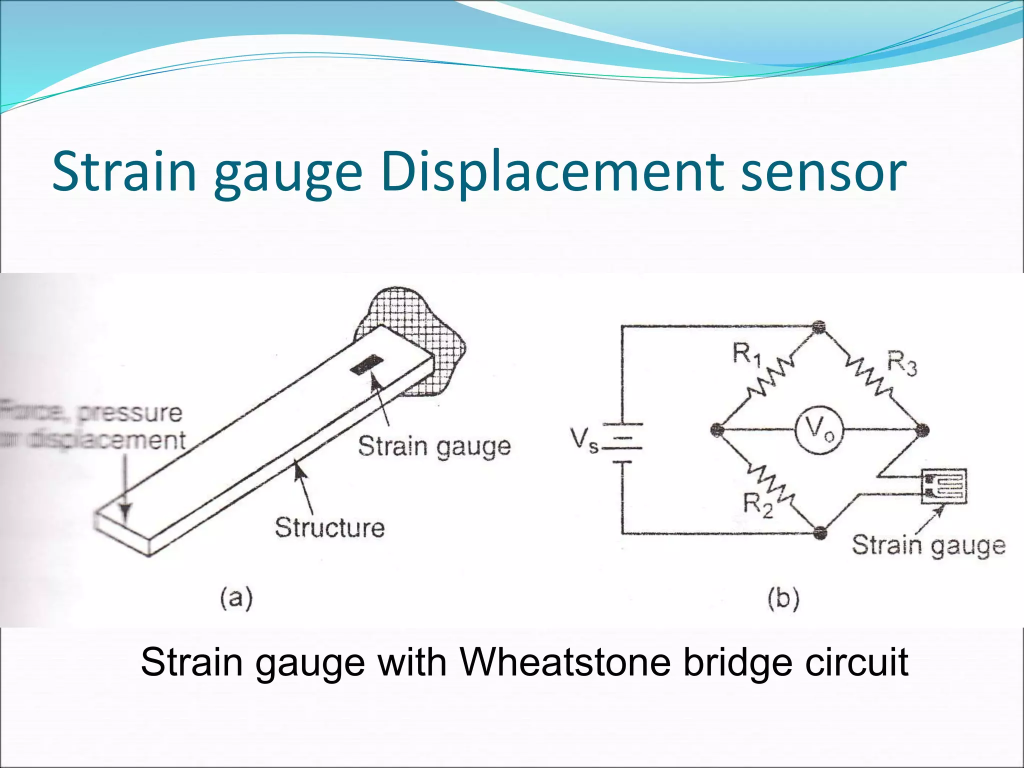 Strain gauge Displacement sensor
Strain gauge with Wheatstone bridge circuit
 