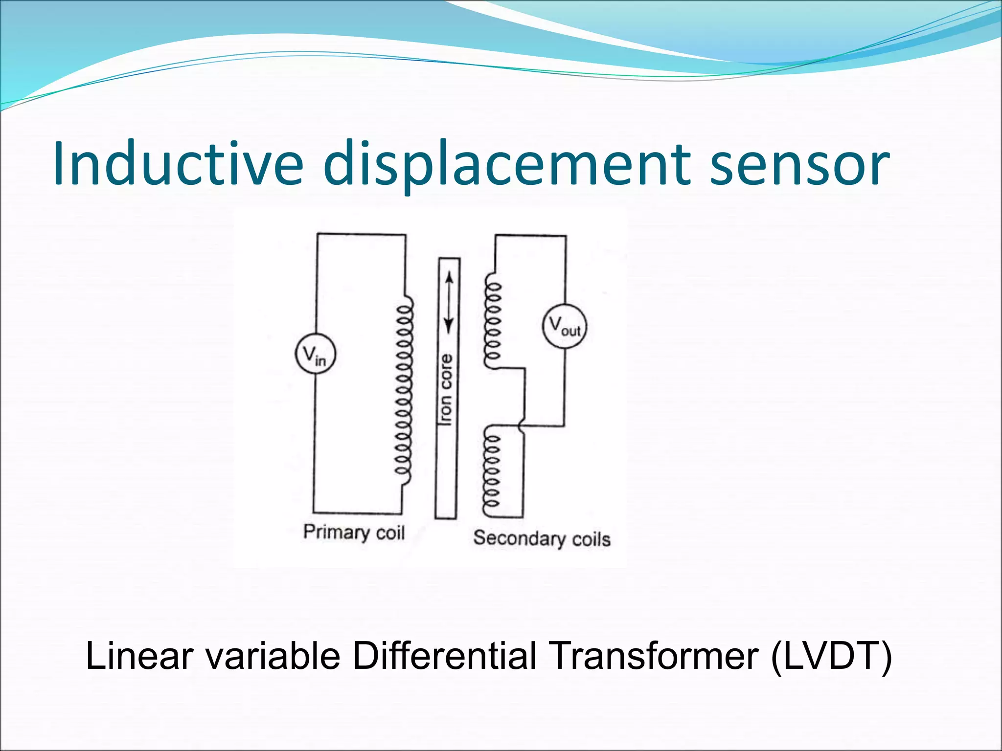 Inductive displacement sensor
Linear variable Differential Transformer (LVDT)
 