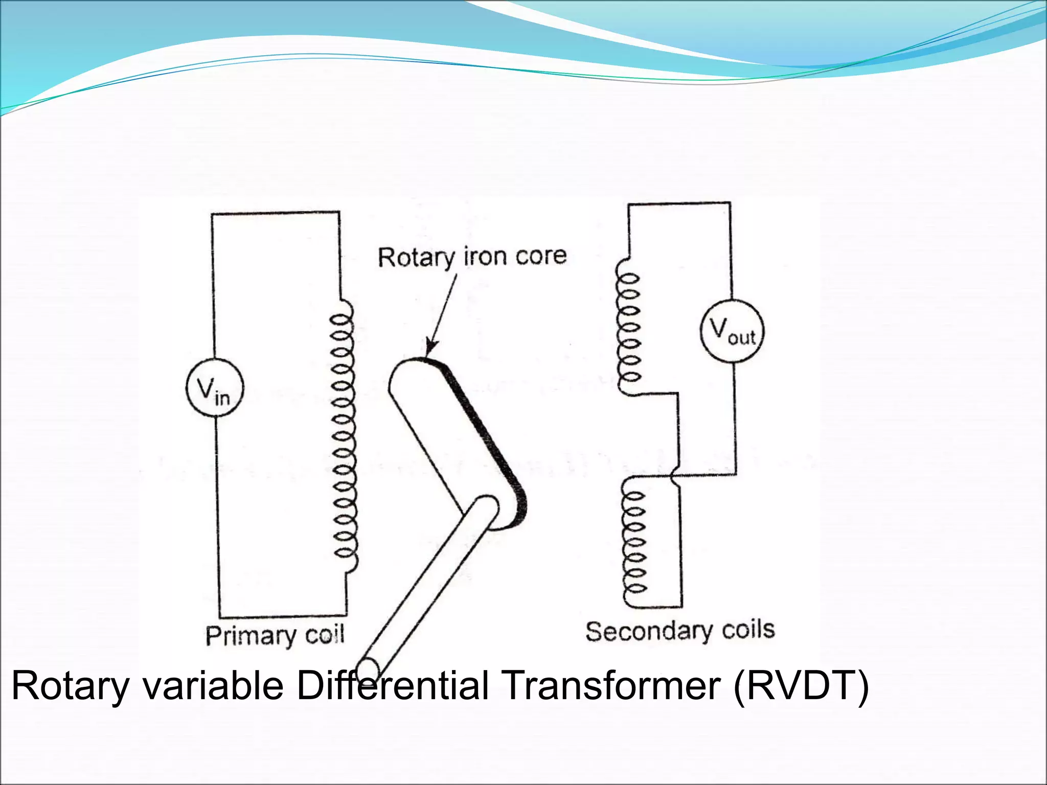Rotary variable Differential Transformer (RVDT)
 