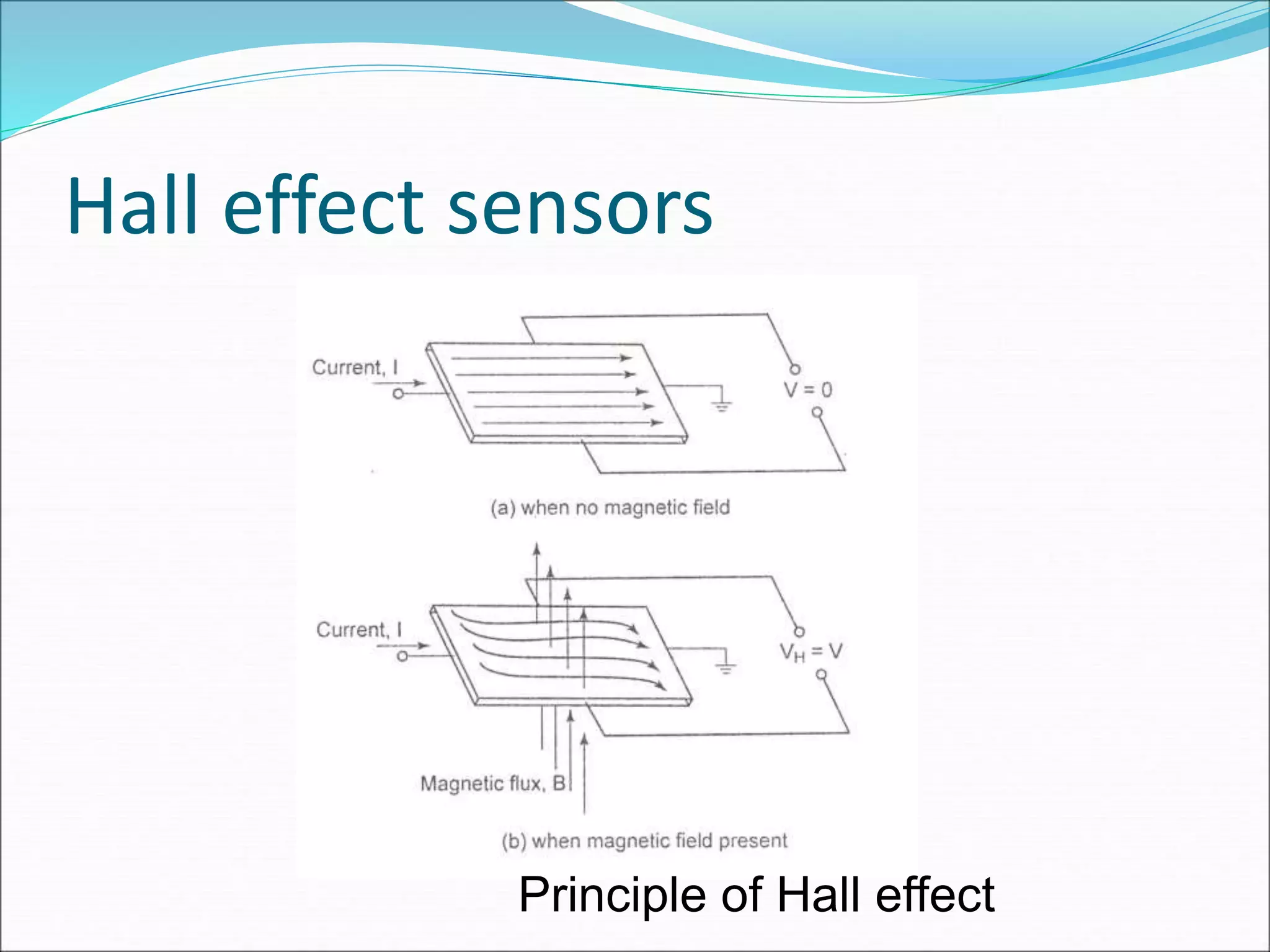 Hall effect sensors
Principle of Hall effect
 