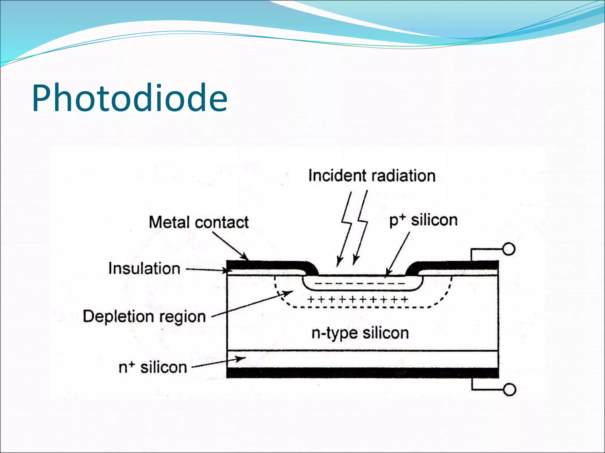 Photodiode
 