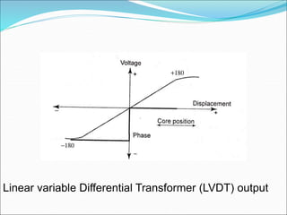 Linear variable Differential Transformer (LVDT) output
 