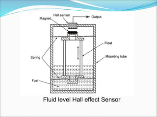Fluid level Hall effect Sensor
 