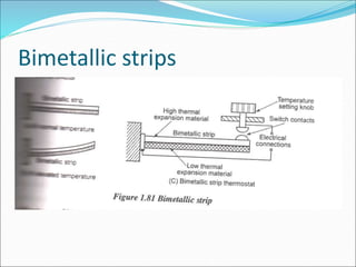 Bimetallic strips
 