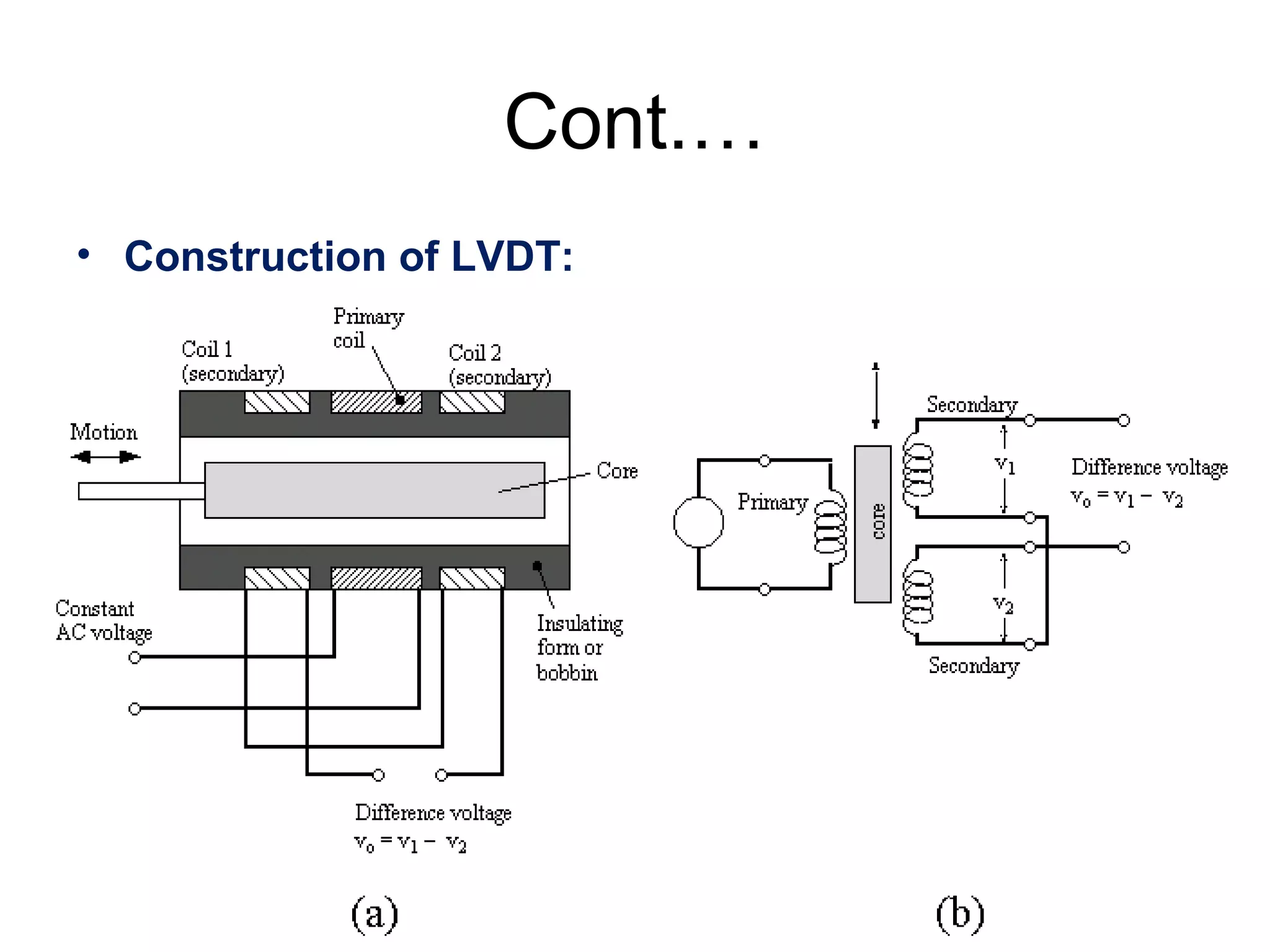 Cont.…
• Construction of LVDT:
 