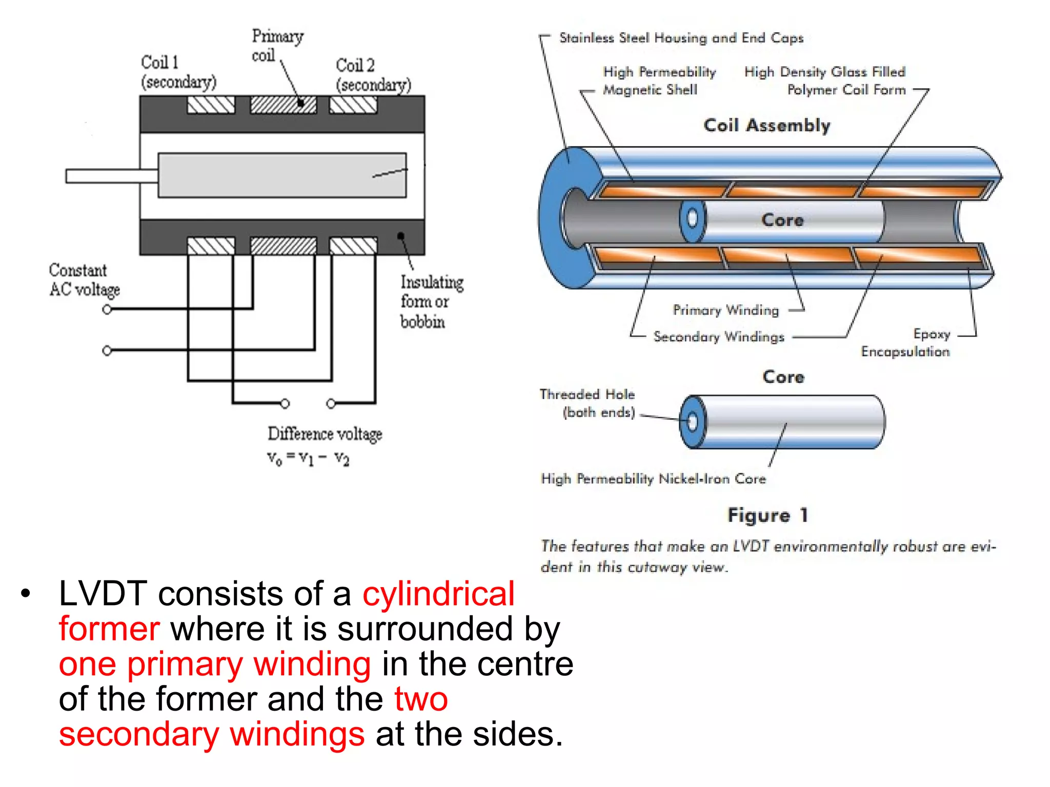 • LVDT consists of a cylindrical
former where it is surrounded by
one primary winding in the centre
of the former and the two
secondary windings at the sides.
 
