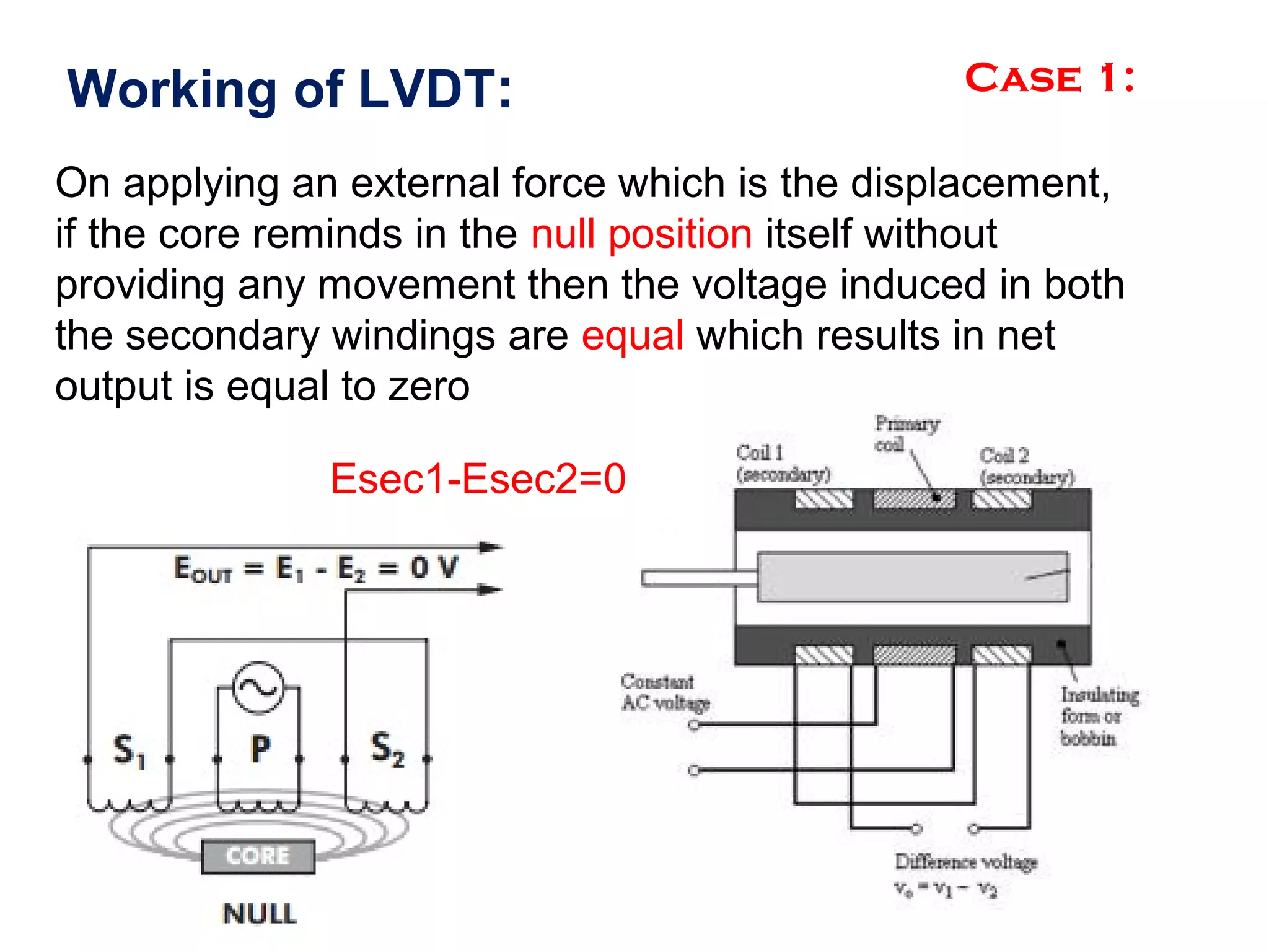 Working of LVDT: Case 1:
On applying an external force which is the displacement,
if the core reminds in the null position itself without
providing any movement then the voltage induced in both
the secondary windings are equal which results in net
output is equal to zero
Esec1-Esec2=0
 