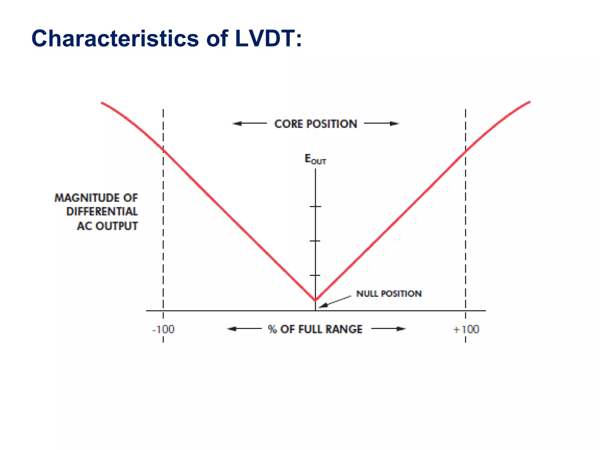 Characteristics of LVDT:
 