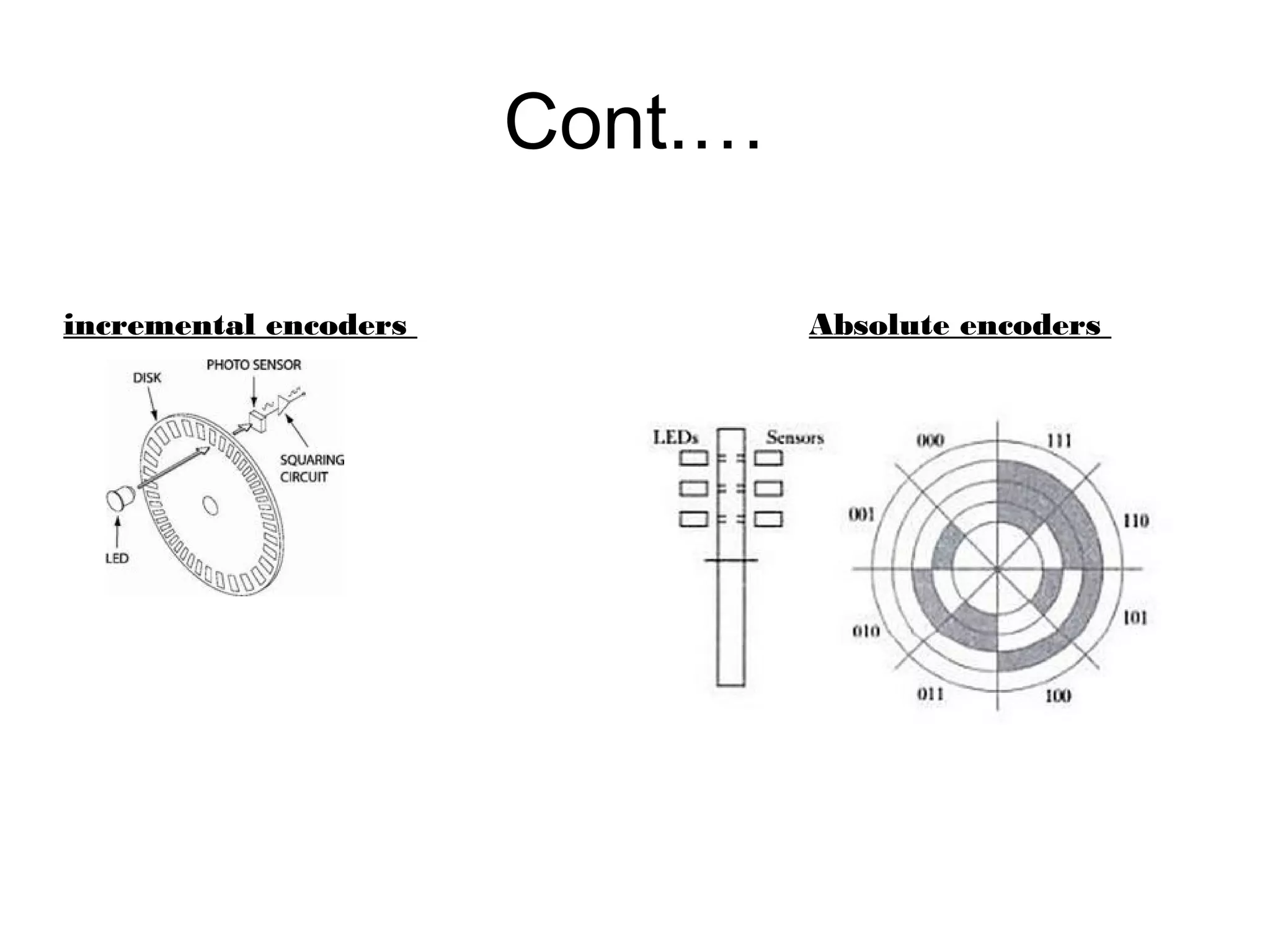 Cont.…
Absolute encodersincremental encoders
 