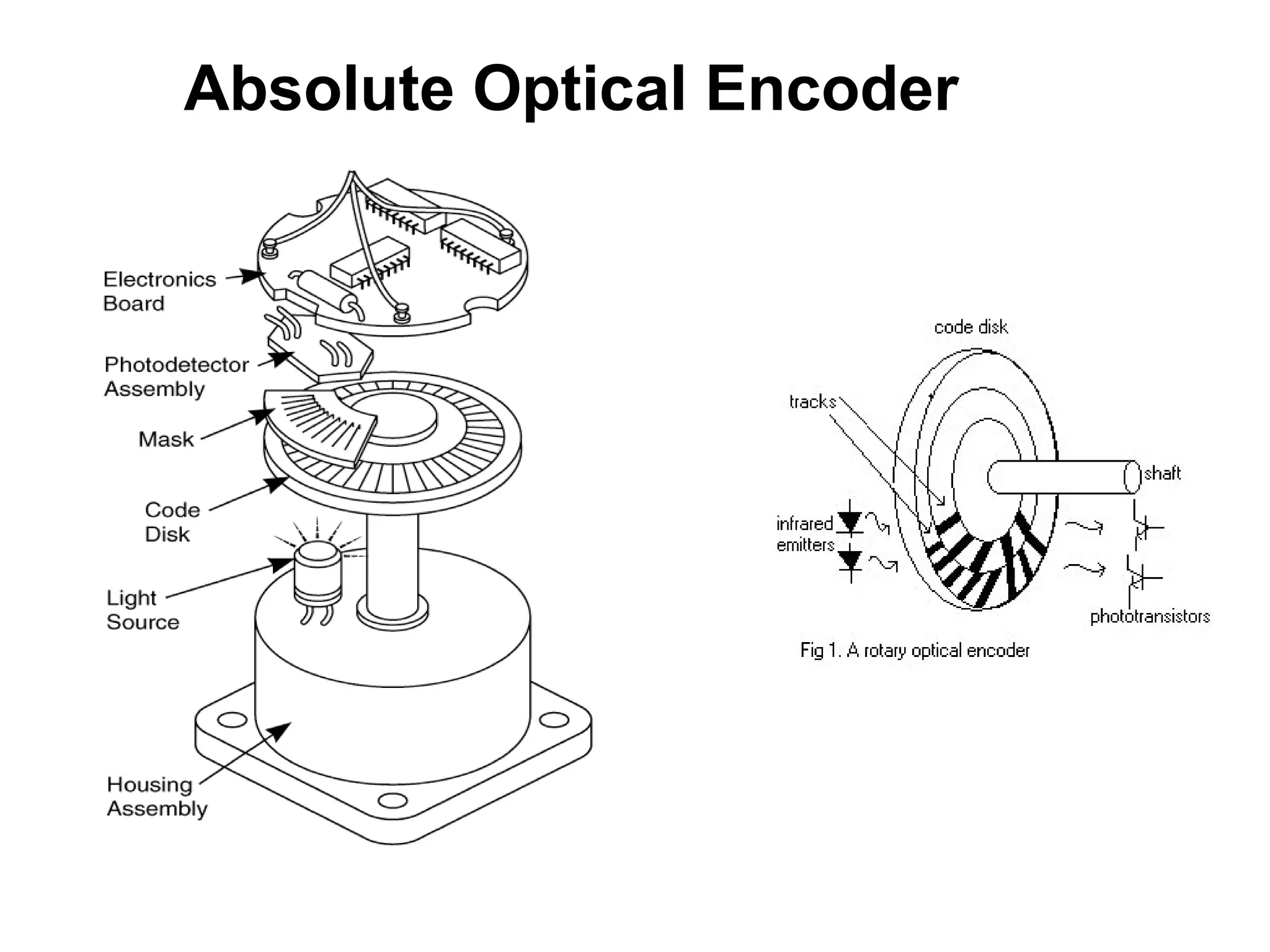 Absolute Optical Encoder
 