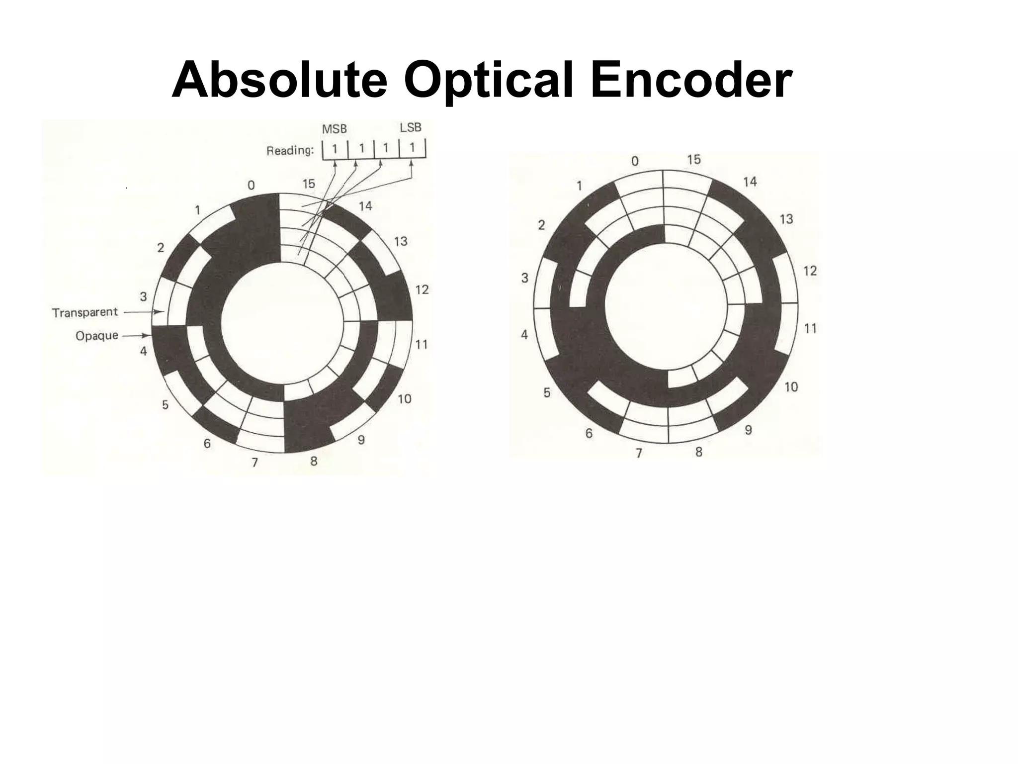 Absolute Optical Encoder
 