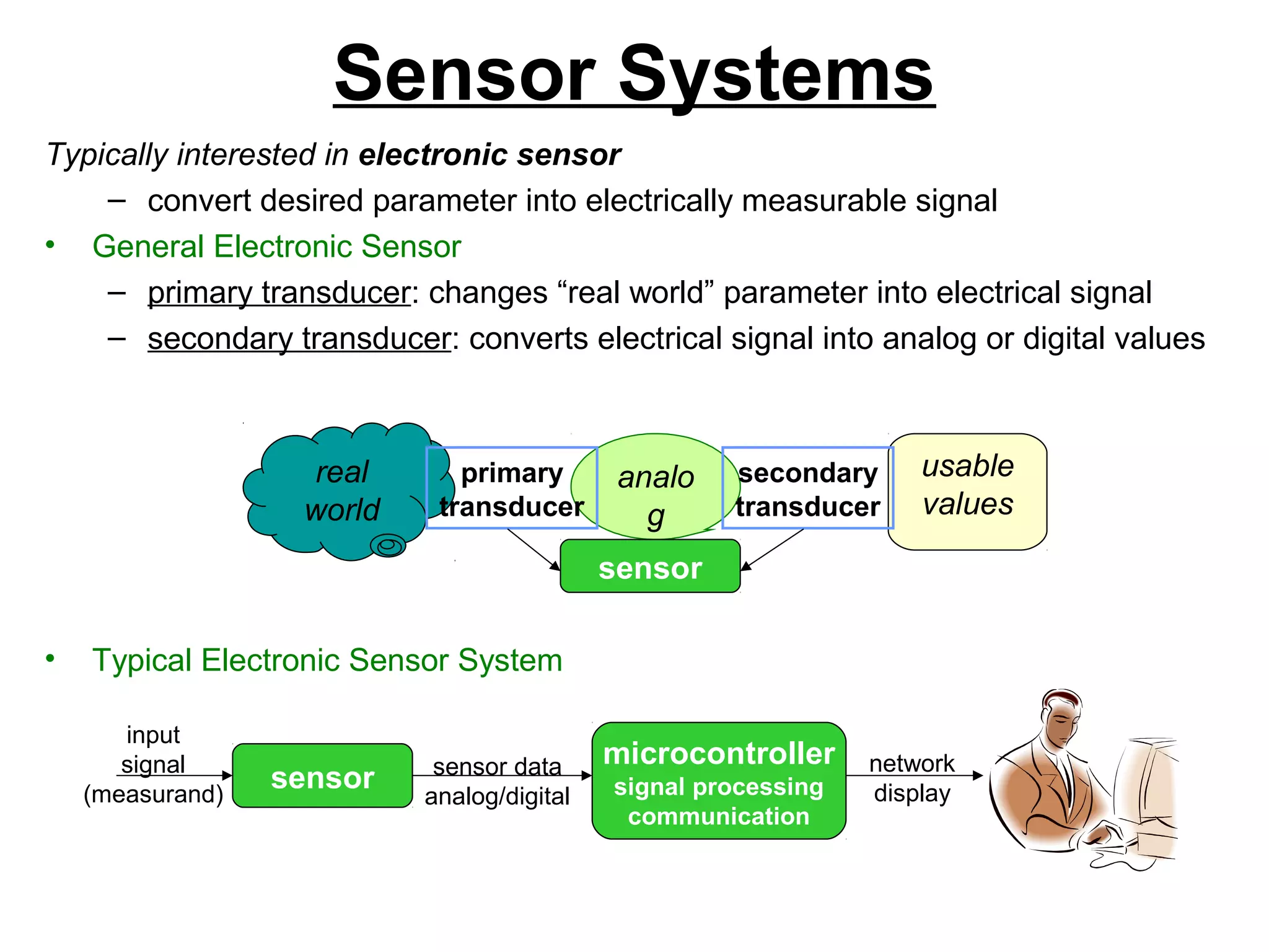 usable
values
Sensor Systems
Typically interested in electronic sensor
– convert desired parameter into electrically measurable signal
• General Electronic Sensor
– primary transducer: changes “real world” parameter into electrical signal
– secondary transducer: converts electrical signal into analog or digital values
• Typical Electronic Sensor System
real
world
analo
g
signal
primary
transducer
secondary
transducer
sensor
sensor
input
signal
(measurand)
microcontroller
signal processing
communication
sensor data
analog/digital
network
display
 