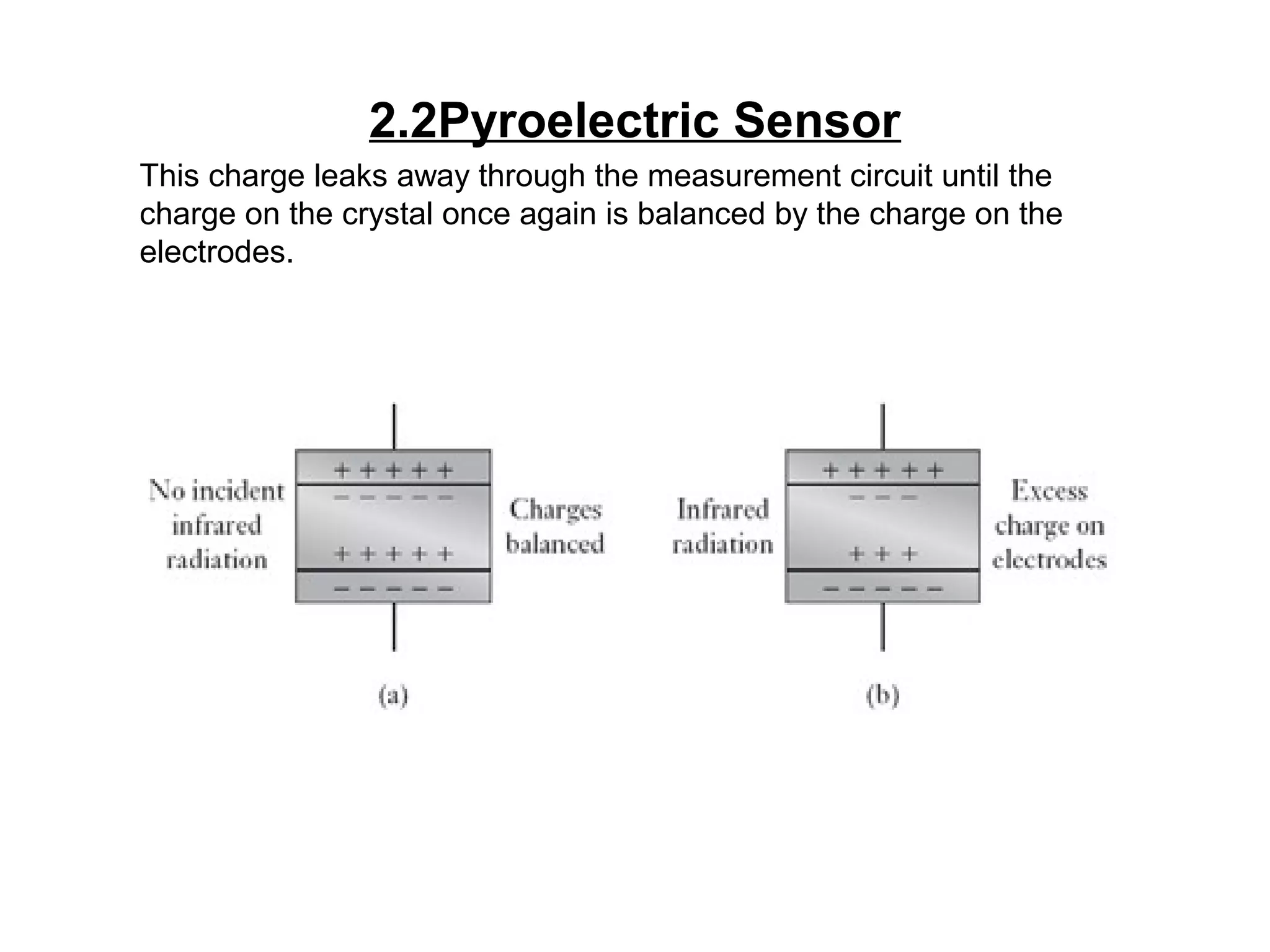 2.2Pyroelectric Sensor
This charge leaks away through the measurement circuit until the
charge on the crystal once again is balanced by the charge on the
electrodes.
 