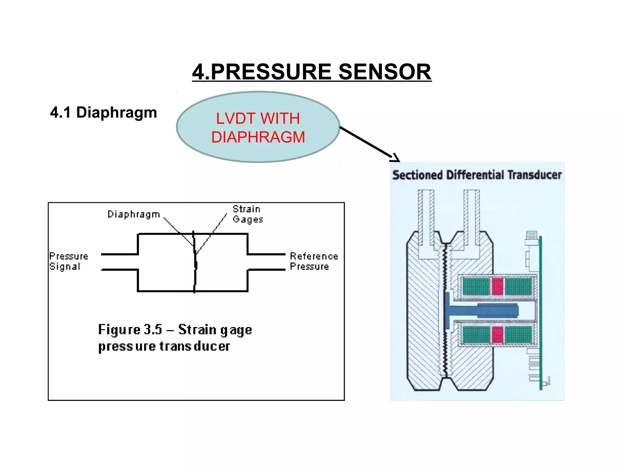 4.PRESSURE SENSOR
4.1 Diaphragm LVDT WITH
DIAPHRAGM
 