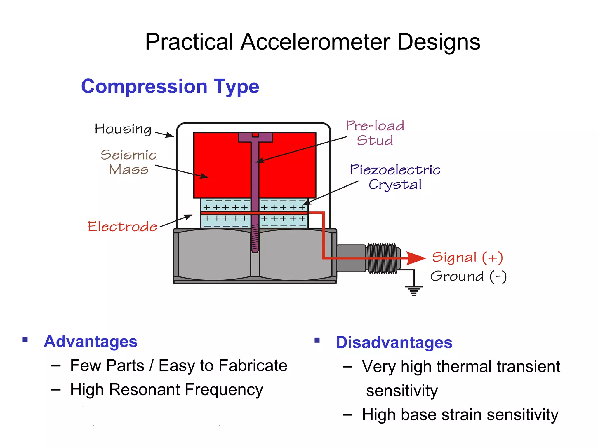 Practical Accelerometer Designs
 Advantages
– Few Parts / Easy to Fabricate
– High Resonant Frequency
Compression Type
 Disadvantages
– Very high thermal transient
sensitivity
– High base strain sensitivity
 