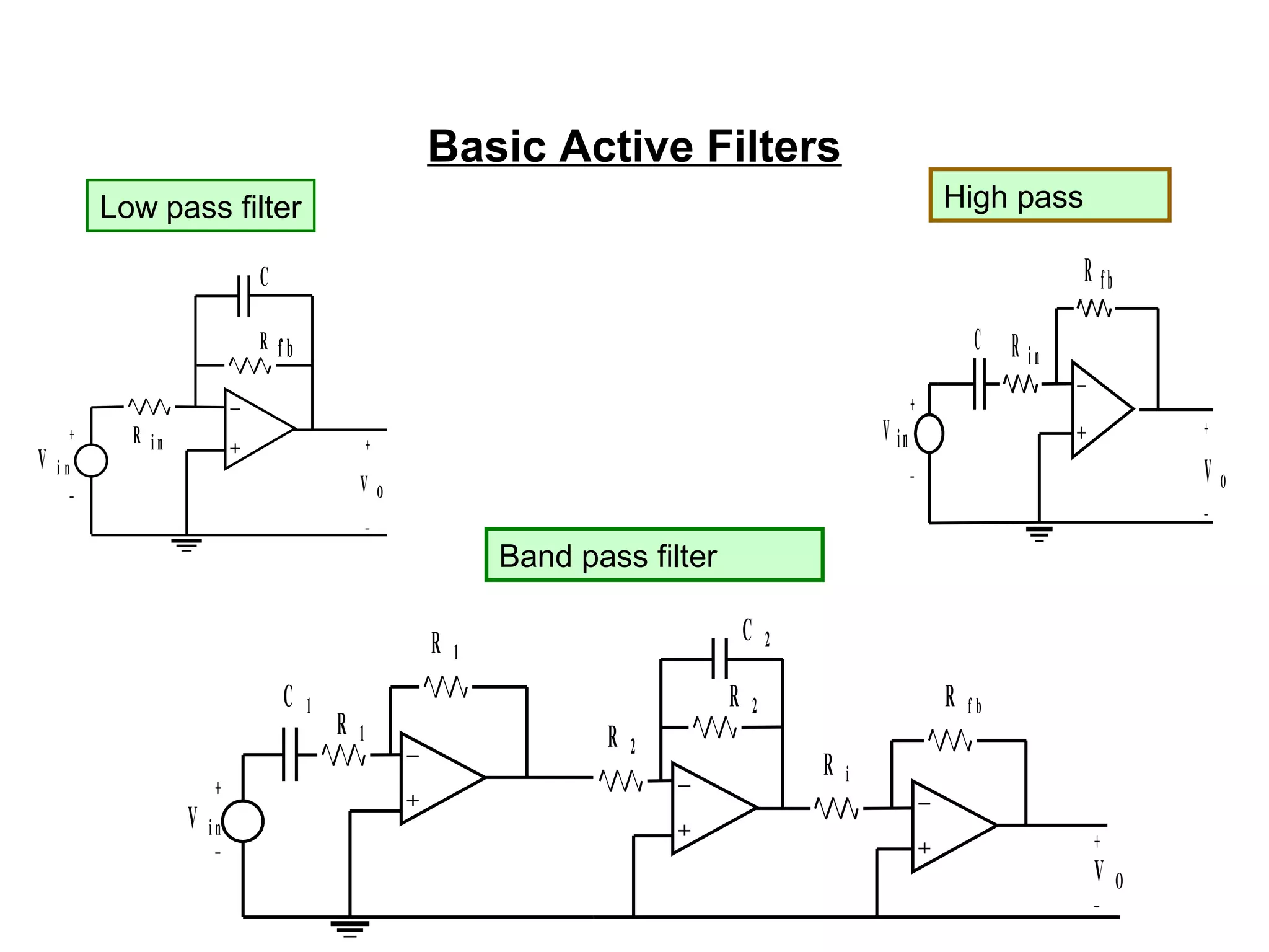 Basic Active Filters
V i n
V O
C
R f b
+
_
+
_
R i n
Low pass filter
R i n
C
V in
R fb
V O
+
_
+
_
High pass
V i n
R 1
R 1
C 1
C 2
R 2
R 2
R f b
R i
V O
+
+
_
_
Band pass filter
 