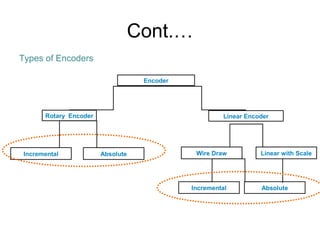 Encoder Types And Function Comparision Chart.pdf Sensor and transducers lect 1 | PPT
