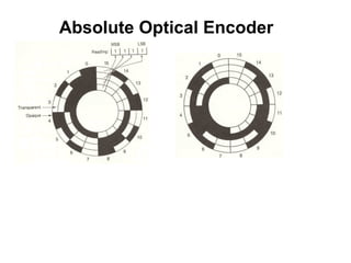 Sensor and transducers lect 1 | PPT