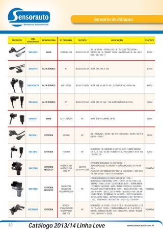 Sensores de Rotação

CÓD.
SENSORAUTO

MONTADORA

Nº ORIGINAL

SRA1002

AUDI

078906433B

SRA0145

ALFA ROMEO

NT

SRA2016TB

ALFA ROMEO

605132080

SRA2420

ALFA ROMEO

NT

SRB0001

BMW

12141247259

NT

BMW 318TI COMPACTA 95

76CM

SRC0041

CITROEN

591880

NT

BX 1.9I 06/88 > 03/93 / BX 1.9I 16S 03/88 > 03/93 / ZX 1.9I
03/91 > 10/97

28CM

SRC1816

CITROEN

1920W9

NT

BERLINGO 1.8 EVASION: 2.0 8V / 2.0 8V TURBO XANTIA
1.8 E 2.0 16V / 2.0 8V / TURBO / 3.0 24V XSARA 1.8 8 E 16V
/ 2.0 167 CV

32CM

SRC5780

PRODUTO

CITROEN
PEUGEOT

9633475780
9633475789
1920 7P

SRC7780

SRC9880P

10

CITROEN
PEUGEOT

9640627780
9646823380
1920 EM / 1920 FP

CITROEN

BOSCH:
0 986 280 408
9639999880
(PRETO)

OUTROS

APLICAÇÃO

CHICOTE

A3 1.6 09/96 > 09/06 / A3 1.8 / T / QUATTRO 09/96 >
B.0261210147 04/01 / A4 1.6 / AVANT 10/96 > 06/00 / A4 2.4 / A6 / A8 /
RS6 / S3 / S4 / TT

42CM

B.0261210129 ALFA 145, 155 E 156

51CM

B.0261210036 ALFA 164 3.0 V6 91>95 , 3.0 SUPER V6 24V 96>96

64CM

B.0261210160 ALFA 147 2.0 16V , 156 SUPER WAGON 2.0 16V

70CM

CITROEN: BERLINGO 1.6 16V 10/00> /
XSARA PICASSO 1.6 06/00> / XSARA PICASSO 1.6 16 09
DELPHI
/05>
SS10744-12B1
PEUGEOT: 307 (BREAK) 307 SW 1.6 16V 03/02> / 307 (CC)
1.6 16V 03/05> / 307 1.6 16V 08/00>

TOMADA

NT

CITROEN: BERLINGO 2.0 HDI 90 4WD DIESEL 11/00> /
BERLINGO 2.0 HDI 90 DISEL 12/99> / C4 / C4 2.0 16V 11/04> / C5
(BREAK) 1.8 16V / 2.0 16V / 2.2 HDI DIESEL 06/01> / XSARA (BREAK
/ COUPE) 2.0 16V 09/00 > 08/05 / XSARA PICASSO 2.0 16V 09/00>
PEUGEOT: 206 2.0 HDI 90 DIESEL 12/99> / 206 2.0 RC 07/03> / 206 TOMADA
2.0 S16 04/99> / 206 CC 2.0 S16 09/00> / 206 SW 2.0 16V / 206 SW
2.0 HDI DIESEL / 307 (BREAK) 2.0 16V 03/05> / 307 2.0 16V 08/00> /
307 CC 2.0 16V 10/03> / 307 SW 2.0 16V 03/02> / 407 / 407 SW 1.8
/ 2.0 / 2.2 16V 09/05> / 407 / 407 SW 1.8 / 2.0 / 2.2 / 3.0 05/04>

NT

BERLINGO 1.4 11/02> / C3 1.1I / 1.4I / 1.6 16V 02/02> / C3
1.4 / 1.6 16V 12/03> / XSARA (BREAK) 1.4I / 1.6I 10/97 >
08/05 / XSARA (COUPE) 1.4I / 1.6I 02/98 > 03/05 / XSARA
1.4I / 1.6I 04/97 > 03/05

Catálogo 2013/14 Linha Leve

TOMADA

www.sensorauto.com.br

 