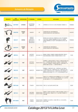 Sensores de Rotação

CÓD.
SENSORAUTO

MONTADORA

Nº ORIGINAL

OUTROS

SRC9980P

CITROEN

9639999980
(BRANCO)

NT

CITROEN C3 / C4 1.4I / 1.6 16V / PICASSO / XSARA 1.6

TOMADA

SRJ2870P

DODGE
JEEP

5602870

NT

CHEROCKEE 8CC (AUTOMATICO)
DODGE DAKOTA 6CC (AUTOMATICO)

CHICOTE

SRJ5377

DODGE

5235377
5269703
MD5235377
MO 5235377
MO5269703

NT

NEON 2.0L 4CC 00>02 / STRATUS 2.0 16V / PT CRUISER
2.4L 01/02 / DODGE CARAVAN 2.4L 96>02 / DODGE
GRAN CARAVAN 2.4L 96/97 / MITSUBISHI ECLIPSE 2.0L
95>99

TOMADA

SRJ7871P

DODGE
JEEP

NT

NT

CHEROCKEE 8CC (MECÂNICO)
DODGE DAKOTA 6CC (MECÂNICO)

CHICOTE

SRF0016

FIAT

46479975
55189515

MM.1040211101

SRF0038

FIAT

46774532
55187333

FIORINO 1.3 MPI 8V FIRE 00>/ PALIO 1.0 MPI 8V FIRE FLEX
02> , 1.3 MPI 8V FIRE FLEX 02>/ SIENA 1.3 MPI 8V FIRE
B.0261210124
FLEX 03>/ STRADA 1.3 MPI 8V FIRE 03>/ UNO MILLE 1.0
MPI 8V FIRE FLEX 06> , 1.3 MPI 8V FIRE 02>

SRF0105

FIAT

46445731

MM.4820171010

SRF0156

FIAT

4460206
7547714

ELBA 1.5 E 1.6 SPI 8V 92>96/ FIORINO 1.0, 1.3, 1.5, 1.6 TDS
MM.4820083010 SPI 8V 94>96, 1.5 MPI 8V 97>98/ PREMIO 1.5 E 1.6 SPI 8V
92>96/ UNO 1.0, 1.3, 1.5 TDS SPI 8V 92>01

51CM

SRF0168A

FIAT

7756924

B.0261210103 TIPO 1.6, 1.6I.E 03/93>09/93 C/AR

58CM

SRF1013

FIAT

46474583
55187332

DOBLO 1.3 MPI 16V/ PALIO 1.0 MPI 16V 08/00> 02/03, 1.3
B.0261210161
MPI 16V 03/00>/ SIENA 1.0 E 1.3 16V FIRE/ STRADA 1.3
B.0261210266
16V FIRE

58CM

SRF1608SA

PRODUTO

FIAT

7756925
7799033

B.0261210102 TEMPRA 1.6 I.E 04/93> 12/96/ TIPO 1.6, 1.6 I.E 03/93>
B.0261210115 09/93 S/AR

73CM

www.sensorauto.com.br

APLICAÇÃO

BRAVA / DOBLÓ / MAREA / MAREA WEEKEND / PALIO /
PALIO WEEKEND / SIENA / STRADA TODOS 1.6 16V

FIORINO 1.3 MPI 8V 97>04 , 1.5 MPI 8V 97>04/ PALIO
1.0 MPI 8V 96>04, 1.3 MPI 8V 96>04, 1.5 MPI 8V 96>04 /
SIENA 1.0 MPI 8V 99>00, 1.5 MPI 8V 99>00/ STRADA 1.5
MPI 8V 99>04/ UNO 1.0, 1.3, 1.5, 1.6 TDS. MPI 8V 97>04

Catálogo 2013/14 Linha Leve

CHICOTE

75CM

61CM

42CM

11

 