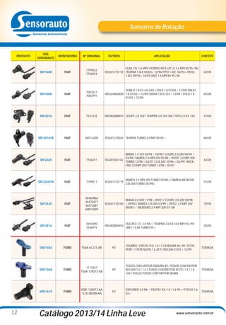 Sensores de Rotação

CÓD.
SENSORAUTO

MONTADORA

Nº ORIGINAL

SRF1608

FIAT

7799032
7756924

ELBA CSL 1.6 MPI/ FIORINO PICK-UP LX 1.6 MPI 8V 95>96/
B.0261210118 TEMPRA 1.6I.E 04/03> 12/96/TIPO 1.4I.E 03/93> 09/03,
1.6I.E 09/93> 10/93 UNO 1.6 MPI 8V 95>96

62CM

SRF1808

FIAT

7083327
7083791

DOBLO 1.8 01>03 GAS. / IDEA 1.8 01/04 > 12/09/ PALIO
VDO324003002R 1.8 01/03 > 12/09 /SIENA 1.8 01/03 > 12/09 / STILO 1.8
01/03 > 12/09

65CM

SRF2016

FIAT

7547235

MM.4820088010 COUPE 2.0 16V / TEMPRA 2.0 16V SW / TIPO 2.0 8 E 16V

47CM

SRF2016TB

PRODUTO

FIAT

60513208

B.0261210036 TEMPRA TURBO 2.0 MPI 8V 04>

64CM

42CM

MAREA 2.0 MPI 20V TURBO 05/98>/ MAREA WEEKEND
2.0I 20V TURBO 05/98>

51CM

OUTROS

APLICAÇÃO

CHICOTE

SRF2020

7766251

SRF2020TB

FIAT

7790917

B.0261210119

SRF2420

FIAT

46469866
46470477
46472687
60814589

BRAVA 2.0 20V 11/98 > 09/01 / COUPO 2.0 20V 04/98
B.0261210160 > 09/00 / MAREA 2.0I 20V 03/99 > 09/02, 2.4 MPI 20V
08/00> / WEEKEND 2.4 MPI 20V 07>00

SRF2816

FIAT

5944390
7646975

MM.4820084010

DUCATO 2.5, 2.8 98> / TEMPRA 2.0 8 E 16V MPI 93>99/
UNO 1.4 8V TURBO 94>

45CM

SRD1036

FORD

YS6A-6C315-AB

NT

COURIER / FIESTA / KA 1.0 / 1.3 ENDURA 96>99 / ECOSPORT / FISTA NOVO 1.6 ZETC ROCAN 01/03 > 12/09

TOMADA

SRD1468

FORD

1111037
YS6A-12K073-AB

NT

TODOS COM MOTOR ENDURA 8V / TODOS COM MOTOR
ROCAM 1.0 / 1.6 / TODOS COM MOTOR ZETEC 1.4 / 1.8
16V / FOCUS TODOS COM MOTOR SIGMA

TOMADA

SRD1610

12

FIAT

BRAVA 1.4 12V 04/94 > 10/98 / COUPE 2.0 20V 04/94 >
03/98 / MAREA 2.0 MPI 20V 05/98 > 09/00, 2.0 MPI 20V
B.0281002102
TURBO 12/98 > 03/07 / 2.0I 20V 10/96 > 02/99/ WEEKEND 2.0 MPI 20V TURBO 12/98 > 03/07

FORD

95BF-12K073-AA
1L2E-6B288-AA

NT

EXPLORER 4.0 98> / FIESTA / KA 1.0 / 1.6 99> / FOCUS 1.6
02>

TOMADA

Catálogo 2013/14 Linha Leve

70CM

www.sensorauto.com.br

 
