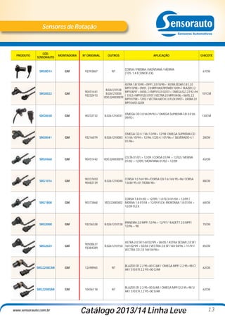 Sensores de Rotação

CÓD.
SENSORAUTO

MONTADORA

Nº ORIGINAL

OUTROS

SRG0014

PRODUTO

GM

93393867

NT

APLICAÇÃO

CORSA / PRISMA / MONTANA / MERIVA
(TDS. 1.4 ECONOFLEX)

CHICOTE

67CM

SRG0022

GM

90451441
93232413

ASTRA 1.8I 10/98 > 09/91, 2.0I 10/98> / ASTRA SEDAN 1.8 E 2.0
MPFI 10/98 > 09/01, 2.0 MPFI MULTIPOWER 10/09>/ BLAZER 2.2
B.0261210128
MPFI 08/97 > 04/00, 2.4 MPFI FLEX 02/07> / OMEGA GLS 2.0 92>94
B.0261210030
/ S10 2.4 MPFI FLEX 07/07 / VECTRA 2.0 MPFI 04/06 > 06/05, 2.2
VDO.324003007R
MPFI 07/98 > 12/02 / VECTRA HATCH 2.0 FLEX 09/07> ZAFIRA 2.0
MPFI 04/01 02/04

SRG0030

GM

90232732

B.0261210031

OMEGA CD 3.0 V6 09/92>/ OMEGA SUPREMA CD 3.0 V6
09/92>

130CM

SRG0041

GM

93216079

OMEGA CD 4.1 V6 1 0/94> 12/98 OMEGA SUPREMA CD
B.0261210083 4.1 V6 10/94 > 12/96 / C20 4.1 01/96>/ SILVERADO 4.1
01/96>

28CM

SRG0468

GM

90451442

VDO.324003001R

CELTA 01/01 > 12/09 / CORSA 01/94 > 12/02 / MERIVA
01/02 > 12/09 / MONTANA 01/02 > 12/09

65CM

SRG1016

GM

90337650
90483739

B.0261210048

CORSA 1.0 16V 99>/CORSA GSI 1.6 16V 95>96/ CORSA
1.6 8V 95>01 TIGRA 98>

88CM

SRG1808

GM

90373868

CORSA 1.8 01/03 > 12/09 / 1.8 FLEX 01/04 > 12/09 /
VDO.324003002 MERIVA 1.8 01/04 > 12/09 FLEX MONTANA 1.8 01/04 >
12/09 FLEX

60CM

SRG2000

GM

93236338

B.0261210138

SRG2024

GM

90508637
93384389

ASTRA 2.0 SFI 16V 02/99 > 06/05 / ASTRA SEDAN 2.0 SFI
B.0261210150 16V 02/99 > 03/04 / VECTRA 2.0 SFI 16V 04/96 > 11/97/
VECTRA CD 2.0 16V 04/96>

85CM

SRG2208CAR

GM

12498965

NT

BLAZER EFI 2.2 95>00 C/AR / OMEGA MPFI 2.2 95>98 C/
AR / S10 EFI 2.2 95>00 C/AR

62CM

SRG2208SAR

GM

10456118

NT

BLAZER EFI 2.2 95>00 S/AR / OMEGA MPFI 2.2 95>98 S/
AR / S10 EFI 2.2 95>00 S/AR

62CM

www.sensorauto.com.br

IPANEMA 2.0 MPFI 12/96 > 12/97 / KADETT 2.0 MPFI
12/96 > 98

Catálogo 2013/14 Linha Leve

101CM

75CM

13

 