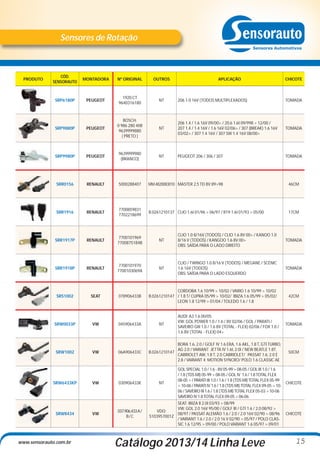 Sensores de Rotação

CÓD.
SENSORAUTO

MONTADORA

Nº ORIGINAL

OUTROS

SRP6180P

PEUGEOT

1920.CT
9640316180

NT

206 1.0 16V (TODOS MULTIPLEXADOS)

TOMADA

SRP9880P

PEUGEOT

BOSCH:
0 986 280 408
9639999880
( PRETO )

NT

206 1.4 / 1.6 16V 09/00> / 20.6 1.6I 09/998 > 12/00 /
207 1.4 / 1.4 16V / 1.6 16V 02/06> / 307 (BREAK) 1.6 16V
03/02> / 307 1.4 16V / 307 SW 1.4 16V 08/00>

TOMADA

SRP9980P

PEUGEOT

9639999980
(BRANCO)

NT

PEUGEOT 206 / 306 / 307

TOMADA

SRR0156

RENAULT

5000288407

MM.4820083010 MASTER 2.5 TD 8V 89>98

46CM

SRR1916

RENAULT

7700859831
7702218699

B.0261210137 CLIO 1.6I 01/96 > 06/97 / R19 1.6I 01/93 > 05/00

17CM

SRR1917P

RENAULT

7700101969
7700875184B

NT

CLIO 1.0 8/16V (TODOS) / CLIO 1.6 8V 00> / KANOO 1.0
8/16 V (TODOS) / KANGOO 1.6 8V 00>
OBS: SAÍDA PARA O LADO DIREITO

TOMADA

SRR1918P

RENAULT

7700101970
7700103069A

NT

CLIO / TWINGO 1.0 8/16 V (TODOS) / MÉGANE / SCÉNIC
1.6 16V (TODOS)
OBS: SAÍDA PARA O LADO ESQUERDO

TOMADA

SRS1002

PRODUTO

SEAT

078906433B

SRW0033P

SRW1002

SRW6433KP

SRW8434

www.sensorauto.com.br

VW

VW

VW

VW

045906433A

06A906433C

030906433K

037.906.433 A /
B/C

APLICAÇÃO

CORDOBA 1.6 10/99 > 10/02 / VARIO 1.6 10/99 > 10/02
B.0261210147 / 1.8 T/ CUPRA 05/99 > 10/02/ IBIZA 1.6 05/99 > 05/02/
LEON 1.8 12/99 > 01/04 / TOLEDO 1.6 / 1.8

NT

AUDI: A3 1.6 00/05
VW: GOL POWER 1.0 / 1.6 / 8V 02/06 / GOL / PARATI /
SAVEIRO GIII 1.0 / 1.6 8V (TOTAL - FLEX) 02/06 / FOX 1.0 /
1.6 8V (TOTAL - FLEX) 04>

BORA 1.6, 2.0 / GOLF IV 1.6 ERA, 1.6 AKL, 1.8 T, GTI TURBO,
AG 2.0 / VARIANT JETTA IV 1.6I, 2.0I / NEW BEATLE 1.8T,
B.0261210147
CABRIOLET AW, 1.8 T, 2.0 CABRIOLET/ PASSAT 1.6, 2.0 E
2.8 / VARIANT 4 MOTION SYNCRO/ POLO 1.6 CLASSIC AE

NT

CHICOTE

42CM

TOMADA

50CM

GOL SPECIAL 1.0 / 1.6 - 8V 05-99 > 08-05 / GOL III 1.0 / 1.6
/ 1.8 (TDS MI) 05-99 > 08-05 / GOL IV 1.6 / 1.8 TOTAL FLEX
08-05 > / PARATI III 1.0 / 1.6 / 1.8 (TDS MI) TOTAL FLEX 05-99
CHICOTE
> 10-06 / PARATI IV 1.6 / 1.8 (TDS MI) TOTAL FLEX 09-05 > 1006 / SAVEIRO III 1.6 / 1.8 (TDS MI) TOTAL FLEX 05-03 > 10-06
SAVEIRO IV 1.8 TOTAL FLEX 09-05 > 06-06

SEAT: IBIZA II 2.0I 03/93 > 08/99
VW: GOL 2.0 16V 95/00 / GOLF III / GTI 1.6 / 2.0 08/92 >
VDO:
08/97 / PASSAT ALEMÃO 1.6 / 2.0 / 2.0 16V 02/90 > 08/96
S103957001Z
/ VARIANT 1.6 / 2.0 / 2.0 16 V 02/90 > 05/97 / POLO CLASSIC 1.6 12/95 > 09/00 / POLO VARIANT 1.6 05/97 > 09/01

Catálogo 2013/14 Linha Leve

CHICOTE

15

 