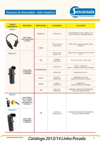 Sensores de Velocidade - Hall e Indutivo

CÓDIGO
SENSORAUTO

DESCRIÇÃO

MONTADORA

Nº ORIGINAL

APLICAÇÃO

AGRÍCOLA

EATON A7462

PULVERIZADORES COLCHA / DIMEX D 1116 /
JACTO / METALFOR / MONTANA/ ROBUSTA

F61HZ-17B384-HB
EATON A7462

FORD F12000, F12000 ARGENTINA, F14000,
F16000 01>

BH1X17271AA
EATON A7449

CARGO 1932E 2622E, 2628E, 2632E, 3132E TDS.
2011>

93308889
EATON A7462

GMC 12170 / 14190 / 15190 / 16220

EATON A7449

4700 11> SENS.VELOC.
9800-I 11> SENSOR DO MÓDULO ELETRÔNICO

EATON A7462

DURASTAR 4X2 E 6X2 11>

IVECO

503356341
EATON A7449

EUROCARGO 260E-25 08>
SENSOR DO MÓDULO ELETRÔNICO

VOLVO

21266512
EATON A7449

VM260 6X4 09>
SENSOR DO MÓDULO ELETRÔNICO

VW

2R0311478
EATON A7462

CAMINHÕES E ÔNIBUS COM TRANSMISSÕES
EATON LEVE, MÉDIA E PESADA

VW

2T0311478
EATON A007518

CAMINHÕES E ÔNIBUS COM TRANSMISSÕES
EATON LEVE, MÉDIA E PESADA

SK001C

HASTE 35MM,
2 FIOS, ADAPTAÇÃO
C/ CHICOTE

FORD
SK001C-CT

GM

HASTE 35MM,
C/ TOMADA DE
2 TERMINAIS

INTERNATIONAL

SK001D
HASTE 35MM, 4
FIOS, C/ TOMADA
1318 - LIGA-SE
DIRETAMENTE NO
TACÓGRAFO

SK001D-CT

HASTE 35MM,
C/ TOMADA DE
4 TERMINAIS

www.sensorauto.com.br

Catálogo 2013/14 Linha Pesada

3

 