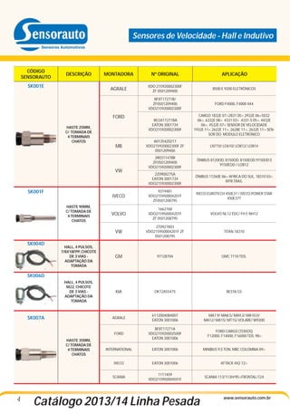 Sensores de Velocidade - Hall e Indutivo

CÓDIGO
SENSORAUTO

DESCRIÇÃO

MONTADORA

Nº ORIGINAL

APLICAÇÃO

AGRALE

VDO 215920002300F
ZF 0501209400

8500 E 9200 ELETRÔNICOS

BF8T17271B/
ZF0501209400
VDO215920002300F

FORD F4000, F4000 4X4

BG3X17271BA
EATON 3001734
VDO215920002300F

CARGO 1832E 07>2831 05> 2932E 06>5032
06>, 6332E 08> 4331 03> 4331-S 05>, 4432E
06>, 4532E 07> SENSOR DE VELOCIDADE
1932E 11> 2622E 11>, 2628E 11>, 2632E 11> SENSOR DO MODULO ELETRONICO

A0135420217
VDO215920002300F ZF
0501209400

LN710/ LO610/ LO812/ LO814

2R0311478B
ZF0501209400
VDO215920002300F

ÔNIBUS 8120OD, 8150OD, 8150EOD 9150OD E
9150EOD / LO812

2Z0900275A
EATON 3001734
VDO215920002300F

ÔNIBUS 17260E 06> AFRICA DO SUL, 18310 03>
MTR.TRAS.

IVECO

9319481
VDO215950004201F
ZF0501208795

IVECO EUROTECH 450E37 / IVECO POWER STAR
450E37T

VOLVO

1662768
VDO215950004201F
ZF 0501208795

VOLVO NL12 EDC/ FH E NH12

VW

2T0927803
VDO215950004201F ZF
0501208795

TITAN 18310

HALL, 4 PULSOS,
7/8X18FPP, CHICOTE
DE 3 VIAS ADAPTAÇÃO DA
TOMADA

GM

97128704

GMC 7110 TDS.

HALL, 4 PULSOS,
M22, CHICOTE
DE 3 VIAS ADAPTAÇÃO DA
TOMADA

KIA

OK72A55475

BESTA GS

AGRALE

6112004084007
EATON 3001006

MA7.9/ MA8.5/ MA9.2/ MA10.0/
MA12/ MA15/ MT15/ VOLARE/ W9200

FORD

BF8T17271A
VDO215920002500F
EATON 3001006

FORD CARGO (TODOS)
F12000, F14000, F16000 TDS. 98>

INTERNATIONAL

EATON 3001006

MINIBUS 9,5 TON. MBC COLOMBIA 09>

IVECO

EATON 3001006

ATTACK 4X2 12>

SCANIA

1111459
VDO215950004501F

SCANIA 113/113H/95>FRONTAL/124

SK001E

FORD
HASTE 25MM,
C/ TOMADA DE
4 TERMINAIS
CHATOS

MB

VW

SK001F
HASTE 90MM,
C/ TOMADA DE
4 TERMINAIS
CHATOS

SK004D

SK006D

SK007A

HASTE 35MM,
C/ TOMADA DE
4 TERMINAIS
CHATOS

4

Catálogo 2013/14 Linha Pesada

www.sensorauto.com.br

 