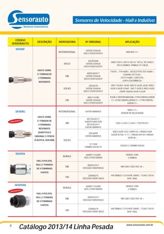 Sensores de Velocidade - Hall e Indutivo

CÓDIGO
SENSORAUTO

DESCRIÇÃO

Nº ORIGINAL

APLICAÇÃO

INTERNATIONAL

EATON 3344636
VDO 215920102501F

MIDI BUS 11>

IVECO

503355686
EATON 3344636
VDO215920102501F

DAILY 35S14, 45S14, 55C16 70C16, 70C16HD E
70C16 ÔNIBUS ÔNIBUS CC118E20

MB

A0025403517
EATON 3344636
VDO215920102501F

710 03> , 710 mai05> , ACCELO 915C 03 E mai05> ,
CHASSIS: LO712 03>,
LO712 mai05>, LO812 03>,
LO914 COLOMBIA 02>

VOLVO

20520370
EATON 3344636
VDO 215920102501F

VM17 4X2R E 4X4R, VM210 4X2R, 6X2R, VM23
4X2R E 6X2R 210HP , VM17 4X2R E VM23 4X2R
240HP, VM260 4X2R E 6X2R

VW

2R0311478D
EATON 3344636
VDO 215920102501F

8150E C/ MOTOR MAN D08, 13190 CONSTELLATION
11> 15190 CONSTELLATION 11> 17190 CONSTELLATION 11>

INTERNATIONAL

EATON X8880925

9800-I 11>
SENSOR DE VELOCIDADE

MB

A0135426217
SUBSTÍTUIDO POR
A0155422417
EATON X8880925

1620 / L1622 / L1624 / 1728 TDS 03>

20526099
EATON X8880925

VM23 6X2R 210 E 240HP 03>/ VM260 4X2R
E6X2R SET06> E 11> / VM260 6X4 09>/VM260
6X4R 06>

3171490
CÂMBIO VOLVO VT

VOLVO C/ CÂMBIO VOLVO

AGRALE

6009011152009
VDO 215901000002

AGRALE CAM.
E ÔNIBUS

MB

0095421017
VDO340214004F(M22)

MB CAM. E BUS TDS. 96 >

VW

2Z0900275
VDO340214004F (M22)

VW ÔNIBUS 17210 MTR DIANT., 17240 E 18310
MTR. TRAS.

AGRALE

6009011152009
VDO 215901000002

AGRALE CAM.
E ÔNIBUS

MB

0095421017
VDO340214004F(M22)

MB CAM. E BUS TDS. 96 >

VW

SK008F

MONTADORA

2Z0900275
VDO340214004F (M22)

VW ÔNIBUS 17210 MTR DIANT., 17240 E 18310
MTR. TRAS.

HASTE 35MM,
C/ TOMADA DE
4 TERMINAIS
REDONDOS

SK008G
HASTE 25MM,
TO

LANÇAMEN

C/ TOMADA DE
4 TERMINAIS
REDONDOS
(SUBSTITUI O
ORIGINAL C/ PONTA
PLÁSTICA, SEM IMÃ)

SK009A

VOLVO

HALL 8 PULSOS,
M22, C/ TOMADA
DE 4 TERMINAIS
CHATOS

SK009AB
TO

LANÇAMEN

HALL 8 PULSOS,
M22, C/ TOMADA
DE 4 TERMINAIS
CHATOS

6

Catálogo 2013/14 Linha Pesada

www.sensorauto.com.br

 