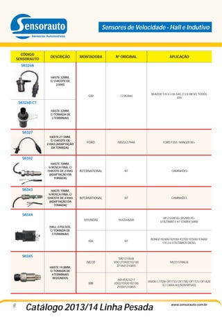 Sensores de Velocidade - Hall e Indutivo

CÓDIGO
SENSORAUTO

DESCRIÇÃO

MONTADORA

Nº ORIGINAL

APLICAÇÃO

GM

12382860

BLAZER/ S10 4.3 V6 GAS. E 2.8 DIESEL TODOS
4X4

HASTE 27,5MM,
C/ CHICOTE DE
2 VIAS (ADAPTAÇÃO
DA TOMADA).

FORD

F85Z2LS79AB

FORD F350 / RANGER 00>

HASTE 70MM,
¾ ROSCA FINA, C/
CHICOTE DE 2 VIAS
(ADAPTAÇÃO DA
TOMADA)

INTERNATIONAL

NT

CAMINHÕES

HASTE 70MM,
¾ ROSCA FINA, C/
CHICOTE DE 4 VIAS
(ADAPTAÇÃO DA
TOMADA)

INTERNATIONAL

NT

CAMINHÕES

HYUNDAI

964204A000

HR 2.5 DIESEL (RS/RD) 05>
UTILITÁRIO E H1 STAREX (VAN)

KIA

NT

BONGO K2400/ K2500/ K2700/ K3500/ K3600/
110 3.6 UTILITÁRIOS DIESEL

IVECO

5801313638
VDO 215920102100
ZF 0501210855

IVECO STRALIS

MB

A0145423217
VDO215920102100
ZF0501210855

0500K/ L1728/ OF1732/ OF1730/ OF1721/ OF1620
(C/ CAIXA ALLISON MT643)

SK026B
HASTE 32MM,
C/ CHICOTE DE
2 VIAS

SK026B-CT
HASTE 32MM,
C/ TOMADA DE
2 TERMINAIS

SK027

SK042

SK043

SK044
HALL 4 PULSOS,
C/ TOMADA DE
3 TERMINAIS

SK045
HASTE 19,8MM,
C/ TOMADA DE
4 TERMINAIS
REDONDOS

8

Catálogo 2013/14 Linha Pesada

www.sensorauto.com.br

 