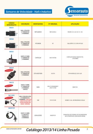 Sensores de Velocidade - Hall e Indutivo

CÓDIGO
SENSORAUTO

DESCRIÇÃO

MONTADORA

Nº ORIGINAL

APLICAÇÃO

HALL 4 PULSOS,
C/ TOMADA DE
3 TERMINAIS

MITSUBISHI

MR122305.6

PAJERO 2.5/ 2.8/ 3.0/ 3.5 >00

HALL 4 PULSOS,
C/ TOMADA DE
3 TERMINAIS

HYUNDAI

NT

GALLOPER 2.5/ 3.0 98>99 SUV

HASTE 27,5MM,
C/ TOMADA DE
2 TERMINAIS

CHRYSLER

05014787AA

CHRYSLER DODGE DAKOTA TDS.
- UTILITÁRIO

HALL 8 PULSOS,
C/ TOMADA DE
3 TERMINAIS

EFFA MOTORS

161074

EFFA MODELOS 320 E 620

HASTE 115MM,
C/ TOMADA DE
4 TERMINAIS
CHATOS

MAN

VDO 215950004801F
2VS311478A

MAN TGX

HALL 4 PULSOS, M18,
C/ TOMADA DE 3
TERMINAIS - INCLUSO
CABO DE AÇO COM
70CM (LIGAÇÃO NA
RODA / SENSOR)

VW

191919149E

KOMBI 1.6 06> REFRIGERADA À ÁGUA.

HASTE 31,5MM,
C/ CHICOTE E
TOMADA DE
3 TERMINAIS

JOHN DEERE

AN209159

SENSOR DE VELOCIDADE DO PULVERIZADOR
AUTO PROPELIDO JOHN DEERE (RODA)

SK051

SK060

SK061

SK069
TO

LANÇAMEN

SK073
TO

LANÇAMEN

SK112PC
TO

LANÇAMEN

SKA9159

www.sensorauto.com.br

Catálogo 2013/14 Linha Pesada

9

 