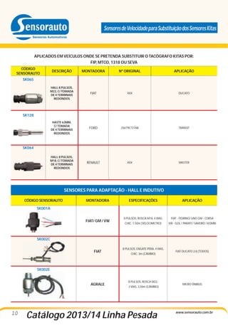 Sensores de Velocidade para Substituição dos Sensores Kitas

APLICADOS EM VEÍCULOS ONDE SE PRETENDA SUBSTITUIR O TACÓGRAFO KITAS POR:
FIP, MTCO, 1318 OU SEVA
CÓDIGO
SENSORAUTO

DESCRIÇÃO

MONTADORA

Nº ORIGINAL

APLICAÇÃO

HALL 8 PULSOS,
M22, C/ TOMADA
DE 4 TERMINAIS
REDONDOS

FIAT

XXX

DUCATO

HASTE 63MM,
C/ TOMADA
DE 4 TERMINAIS
REDONDOS

FORD

2S6T9E731AB

TRANSIT

HALL 8 PULSOS,
M18, C/ TOMADA
DE 4 TERMINAIS
REDONDOS

RENAULT

XXX

MASTER

SK065

SK128

SK064

SENSORES PARA ADAPTAÇÃO - HALL E INDUTIVO
CÓDIGO SENSORAUTO

MONTADORA

ESPECIFICAÇÕES

APLICAÇÃO

SK001A
FIAT/ GM / VW

8 PULSOS, ROSCA M18, 4 VIAS,

FIAT - FIORINO/ UNO GM - CORSA

CHIC. 1,50m (VELOCIMETRO)

VW - GOL / PARATI / SAVEIRO / KOMBI

SK002C
FIAT

8 PULSOS, ENGATE PÊRA, 4 VIAS,
CHIC. 3m (CÂMBIO)

FIAT DUCATO 2.8 (TODOS)

SK002E

AGRALE

10

8 PULSOS, ROSCA M22,
3 VIAS, 3,50m (CÂMBIO)

Catálogo 2013/14 Linha Pesada

MICRO ÔNIBUS

www.sensorauto.com.br

 