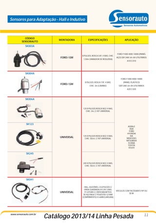 Sensores para Adaptação - Hall e Indutivo

CÓDIGO
SENSORAUTO

MONTADORA

ESPECIFICAÇÕES

APLICAÇÃO

SK003A

FORD / GM

8 PULSOS, ROSCA 5/8”, 4 VIAS, CHIC.
1,50m (VARIADOR DE REDUZIDA)

FORD F1000 4000 14000 (PAINÉL
AÇO) GM CAM. 64>84 UTILITÁRIOS
A10 E D10

SK004A
FORD F1000 4000 14000

FORD / GM

8 PULSOS, ROSCA 7/8”, 4 VIAS,

(PAINÉL PLÁSTICO)

CHIC, 3m (CÂMBIO)

GM CAM. 64>84 UTILITÁRIOS
A20 E D20

SK006A

12V 8 PULSOS ROSCA M22 4 VIAS,
CHIC. 3m, C/ KIT UNIVERSAL

SK123

UNIVERSAL

12V 8 PULSOS ROSCA M22 4 VIAS,
CHIC. 50cm, C/ KIT UNIVERSAL

AGRALE
ASIA
FORD
HYUNDAI
KIA
MERCEDES
MITSUBISHI
SCANIA
TOYOTA
VOLVO

SK245

24V 8 PULSOS ROSCA M22 4 VIAS,
CHIC. 50cm, C/ KIT UNIVERSAL

SK041

UNIVERSAL

www.sensorauto.com.br

HALL, AJUSTÁVEL 2 A 8 PULSOS C/
ONDA QUADRADA 8 A 24V 3 VIAS,
P/ LEITURA C/ CINTA MAGNÉTICA
DE AÇO INOX C/ POLIÉSTER: 521MM
(COMPRIMENTO) X 4,6MM (LARGURA)

VEÍCULOS COM TACÓGRAFO FIP OU
SEVA

Catálogo 2013/14 Linha Pesada

11

 