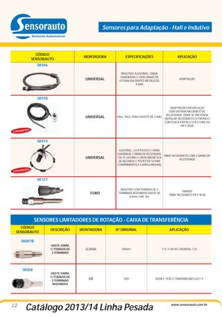 Sensores para Adaptação - Hall e Indutivo

CÓDIGO
SENSORAUTO

MONTADORA

ESPECIFICAÇÕES

APLICAÇÃO

UNIVERSAL

INDUTIVO, AJUSTÁVEL, ONDA
QUADRADA C/ DOIS SINAIS DE
LEITURA EM DENTES METÁLICOS,
4 VIAS

ADAPTAÇÃO

SK046

SK070

UNIVERSAL

ADAPTAÇÕES EM VEÍCULOS
COM SISTEMA MECÂNICO DE
VELOCIDADE, ONDE SE PRETENDA
HALL, M22, COM CHICOTE DE 2 VIAS
INSTALAR TACÓGRAFO ELETRÔNICO
COM PLACA EATON (1318 E1390) OU
FIP E SEVA

UNIVERSAL

AJUSTÁVEL, 2 A 8 PULSOS C/ ONDA
QUADRADA, 2 SINAIS DE VELOCIDADE,
PARA TACÓGRAFOS COM 2 SINAIS DE
12V P/ LEITURA C/ CINTA MAGNÉTICA
VELOCIDADE
DE AÇO INOX C/ POLIÉSTER: 521MM
(COMPRIMENTO) X 4,6MM (LARGURA)

TO

LANÇAMEN

SK074

TO

LANÇAMEN

SK127
FORD

INDUTIVO COM TOMADA DE 3
TERMINAIS REDONDOS HASTE DE
63mm CHIC 4m

TRANSIT
PARA TACÓGRAFO FIP E SEVA

SENSORES LIMITADORES DE ROTAÇÃO - CAIXA DE TRANSFERÊNCIA
CÓDIGO
SENSORAUTO

DESCRIÇÃO

MONTADORA

Nº ORIGINAL

APLICAÇÃO

HASTE 35MM,
C/ TOMADA DE
2 TERMINAIS

SCANIA

395641

113, 113H 95>FRONTAL, 124

HASTE 54MM,
C/ TOMADA DE
2 TERMINAIS
REDONDOS

MB

XXX

AXOR E 1938 C/ TRANSMISSÃO G221-9

SK007B

SK068

12

Catálogo 2013/14 Linha Pesada

www.sensorauto.com.br

 