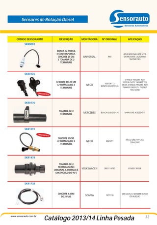 Sensores de Rotação Diesel

CÓDIGO SENSORAUTO

DESCRIÇÃO

MONTADORA

Nº ORIGINAL

APLICAÇÃO

ROSCA ¾, PORCA
E CONTRAPORCA,
CHICOTE 25 CM
E TOMADA DE 2
TERMINAIS

UNIVERSAL

XXX

APLICADO NA CAPA SECA
DO MOTOR E LIGADO AO
TACÔMETRO

CHICOTE DE 25 CM
C/ TOMADA DE 3
TERMINAIS

IVECO

500306772
BOSCH 0261210126

STRALIS 450S38 E 42T/
570S38 E 42T/ 740S42T TDS
08/05, STRALIS 490S38 E 42T/
TRAKKER 380T42T/ 720T42T
TDS. 02/08

TOMADA DE 2
TERMINAIS

MERCEDES

BOSCH 0281210170

SPRINTER E ACELLO 715

CHICOTE 25CM,
C/ TOMADA DE 3
TERMINAIS

IVECO

4861291

IVECO DAILY 4912CC
2004/2005

TOMADA DE 2
TERMINAIS (NO
ORIGINAL A TOMADA É
EM ÂNGULO DE 90°)

VOLKSWAGEN

2R0311478C

8150D E 9150E

CHICOTE 1,60M
DE 2 VIAS

SCANIA

1471738

VEÍCULOS C/ SISTEMA BOSCH
DE INJEÇÃO

SKR0001

SKR0126

LANÇAMEN

TO

SKR0170

SKR1291
LANÇAMEN

TO

SKR1478

SKR1738

www.sensorauto.com.br

Catálogo 2013/14 Linha Pesada

13

 