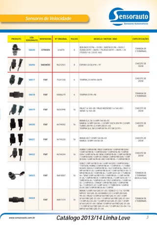 Sensores de Velocidade

PRODUTO

CÓD.
MONTADORA
SENSORAUTO

Nº ORIGINAL

PULSOS

MODELO / MOTOR / ANO

ESPECIFICAÇÕES

SA030

CITROEN

616070

8

BERLINGO 07/96 > 01/00 / XANTIA 01/98 > 04/03 /
XSARA 04/97 > 08/05 / PICASSO 04/97 > 08/05 / ZX
(TODOS 1.8 / 2.0 8 E 16V)

TOMADA DE
3 TERMINAIS

SA050

DAEWOO

96213551

8

ESPERO CD DLX 94 > 97

CHICOTE DE
10CM

SA017

FIAT

75241330

6

TEMPRA 2.0 04/94>06/95

CHICOTE DE
20CM

SA018

FIAT

50006279

6

TEMPRA 07/95>98

TOMADA DE
3 TERMINAIS

SA019

FIAT

46543998

16

PÁLIO 1.6 16V>00 / PÁLIO WEEKEND 1.6 16V>00 /
SIENA 1.6 16V>00

CHICOTE DE
20CM

SA020

FIAT

46744042

16

BRAVA ELX, SX 1.6 MPI 16V 00>03
MAREA 1.6 MPI 16V 04> / 2.0 MPI 142CV 20V 99 / 2.0 MPI
TURBO 20V 99>/2.4 MPI 20V 01>03
TEMPRA SLX, SW 2.0 MPI 8V 94>97/ SW 2.0 97>

CHICOTE DE
20CM

SA021

FIAT

46744220

16

BRAVA HGT 1.8 MPI 16V 00>03
MAREA 1.8 MPI 16V 00>05

CHICOTE DE
20CM

16

FIORINO 1.3 MPI 8V FIRE / PÁLIO 1.0 MPI 8V 00 / 1.0 MPI 8V FIRE 03/04 /
1.3 MPI 16V FIRE 00. / 1.3 MPI 8V 03/04 / 1.5 MPI 8V 96>98 / 1.5 MPI 8V
03/04 / 1.6 MPI 16V 96>00 / SIENA 1.0 MPI 8V 98>00 / 1.3 MPI 16V FIRE 00.
/ 1.5 MPI 8V 03/04 / 1.6 MPI 16V STRADA 1.3 MPI 8V FIRE 03/05 / 1.5 MPI
8V 03/04 / 1.6 MPI 16V 99>00 / UNO 1.0 8V FIRE 00> / 1.3 MPI 8V FIRE 03

CHICOTE DE
20CM

SA022

SA023

SA024

www.sensorauto.com.br

FIAT

46744244

FIAT

46818007

16

FIAT

46817374

16

DOBLO 1.3 MPI 16V FIRE 02>06 / 1.6 MPI 16V 02/03 / 1.8 MPI 8V 04/06 /
1.9 8V 04/06 / FIORINO 1.3 MPI 8V FIRE 04> / 1.5 MPI 8V 04> / 1.7 TURBO
8V 04/05 / IDEA ELX 1.4 MPI 8V FIRE 06> / HLX 1.8 MPI 8V 06> / PÁLIO 1.0
MPI 16V FIRE 01>03 / 1.0 MPI 8V FIRE 04>05 / 1.3 MPI 16V FIRE 01>04 / 1.3
MPI 8V FIRE 04>05 / 1.4 MPI FIRE 06> / 1.6 MPI 16V 01>04 / 1.7 TURBO 8V
04> / SIENA 1.0 MPI 16V FIRE 01/03 / 1.0 MPI FIRE 05> / 1.3 MPI 16V FIRE
01>06 / 1.3 MPI 8V FIRE 05 / 1.4 MPI 8V FIRE 06> / 1.6 MPI 16V 01>04 / 1.7
TURBO 8V 04>06 / 1.8 MPI 8V 03>04 / STILO 1.8 MPI 8V 03> / 1.8 MPI 16V
03> / 2.4 MPI 8V 03> / STRADA 1.3 MPI 8V FIRE 03/05 / 1.4 MPI 8V FIRE
06> / 1.5 MPI 8V 01>02 / 1.6 MPI 16V 02 / 1.7 TURBO 8V 04 / 1.8 MPI 8V
03>04 / UNO 1.0 MPI 8V FIRE 04>06 / 1.3 MPI 8V
BRAVA 1.6 MPI 16V GAS. 01>03 / DOBLO 1.3, 1.6, 1.8 FIRE
MPI 8 E 16V GAS. 02>04 MAREA 2.0 / 2.4 MPI 20V GAS.
99>03 / PÁLIO 1.0 MPI 8/16V FIRE GAS. 01>04 1.3 MPI
8/16V FIRE GAS. 01>04 / 1.3 MPI 8/16V FIRE GAS. 01>04 /
1.5 MPI ALC 03>04 / 1.6 MPI 8/16V GAS. 01>04 / 1.8 MPI
8/16V GAS 01>04 / SIENA 1.0 MPI 8/16V FIRE GAS. 01>04
/ 1.3 MPI 8/16V FIRE GAS. 01>04 / 1.5 MPI ALC 03>04 / 1.6
MPI 8/16V FIRE GAS. 01>04

Catálogo 2013/14 Linha Leve

TOMADA DE
3 TERMINAIS
(ROSCA FIXA)

TOMADA DE
3 TERMINAIS

3

 