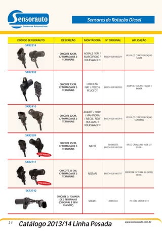 Sensores de Rotação Diesel

CÓDIGO SENSORAUTO

DESCRIÇÃO

MONTADORA

Nº ORIGINAL

APLICAÇÃO

CHICOTE 42CM,
C/ TOMADA DE 3
TERMINAIS

AGRALE / GM /
MARCOPOLO /
VOLKSWAGEN

BOSCH 0281002214

VEÍCULOS C/ MOTORIZAÇÃO
MWM

CHICOTE 73CM,
C/ TOMADA DE 3
TERMINAIS

CITROEN /
FIAT / IVECO /
PEUGEOT

BOSCH 0281002332

JUMPER / DUCATO / DAILY E
BOXER

CHICOTE 22CM,
C/ TOMADA DE 3
TERMINAIS

AGRALE / FORD
/ MAHINDRA
/ IVECO / NEW
HOLLAND /
VOLKSWAGEN

BOSCH 0281002410

VEÍCULOS C/ MOTORIZAÇÃO
CUMMINS

CHICOTE 25CM,
C/ TOMADA DE 3
TERMINAIS

IVECO

504005575
BOSCH 0281002509

IVECO CAVALLINO 4504 32T
03/08>

CHICOTE 25 CM,
C/ TOMADA DE 3
TERMINAIS

NISSAN

BOSCH 0281002717

FRONTIER E XTERRA 2.8 DIESEL
08/05>

CHICOTE C/ TOMADA
DE 2 TERMINAIS
(ORIGINAL É SEM
CHICOTE)

VOLVO

20513343

FH COM MOTOR D13

SKR2214

SKR2332

SKR2410

SKR2509

LANÇAMEN

TO

SKR2717

LANÇAMEN

TO

SKR2742

14

Catálogo 2013/14 Linha Pesada

www.sensorauto.com.br

 