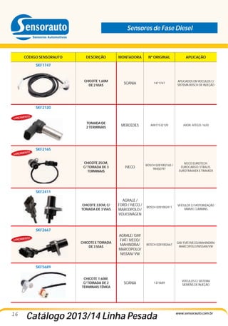 Sensores de Fase Diesel

CÓDIGO SENSORAUTO

DESCRIÇÃO

MONTADORA

Nº ORIGINAL

APLICAÇÃO

CHICOTE 1,60M
DE 2 VIAS

SCANIA

1471747

APLICADOS EM VEÍCULOS C/
SISTEMA BOSCH DE INJEÇÃO

TOMADA DE
2 TERMINAIS

MERCEDES

A0011532120

AXOR, ATEGO, 1620

CHICOTE 25CM,
C/ TOMADA DE 3
TERMINAIS

IVECO

BOSCH 0281002165 /
99450797

IVECO EUROTECH,
EUROCARGO, STRALIS,
EUROTRAKKER E TRAKKER

CHICOTE 33CM, C/
TOMADA DE 3 VIAS

AGRALE /
FORD / IVECO /
MARCOPOLO /
VOLKSWAGEN

BOSCH 0281002411

VEÍCULOS C/ MOTORIZAÇÃO
MWM E CUMMINS

CHICOTE E TOMADA
DE 3 VIAS

AGRALE/ GM/
FIAT/ IVECO/
MAHINDRA/
MARCOPOLO/
NISSAN/ VW

BOSCH 0281002667

GM/ FIAT/IVECO/MAHINDRA/
MARCOPOLO/NISSAN/VW

CHICOTE 1,60M,
C/ TOMADA DE 2
TERMINAIS FÊMEA

SCANIA

1375689

VEÍCULOS C/ SISTEMA
SIEMENS DE INJEÇÃO

SKF1747

SKF2120
TO

LANÇAMEN

TO

LANÇAMEN

SKF2165

SKF2411

SKF2667
TO

LANÇAMEN

SKF5689

16

Catálogo 2013/14 Linha Pesada

www.sensorauto.com.br

 